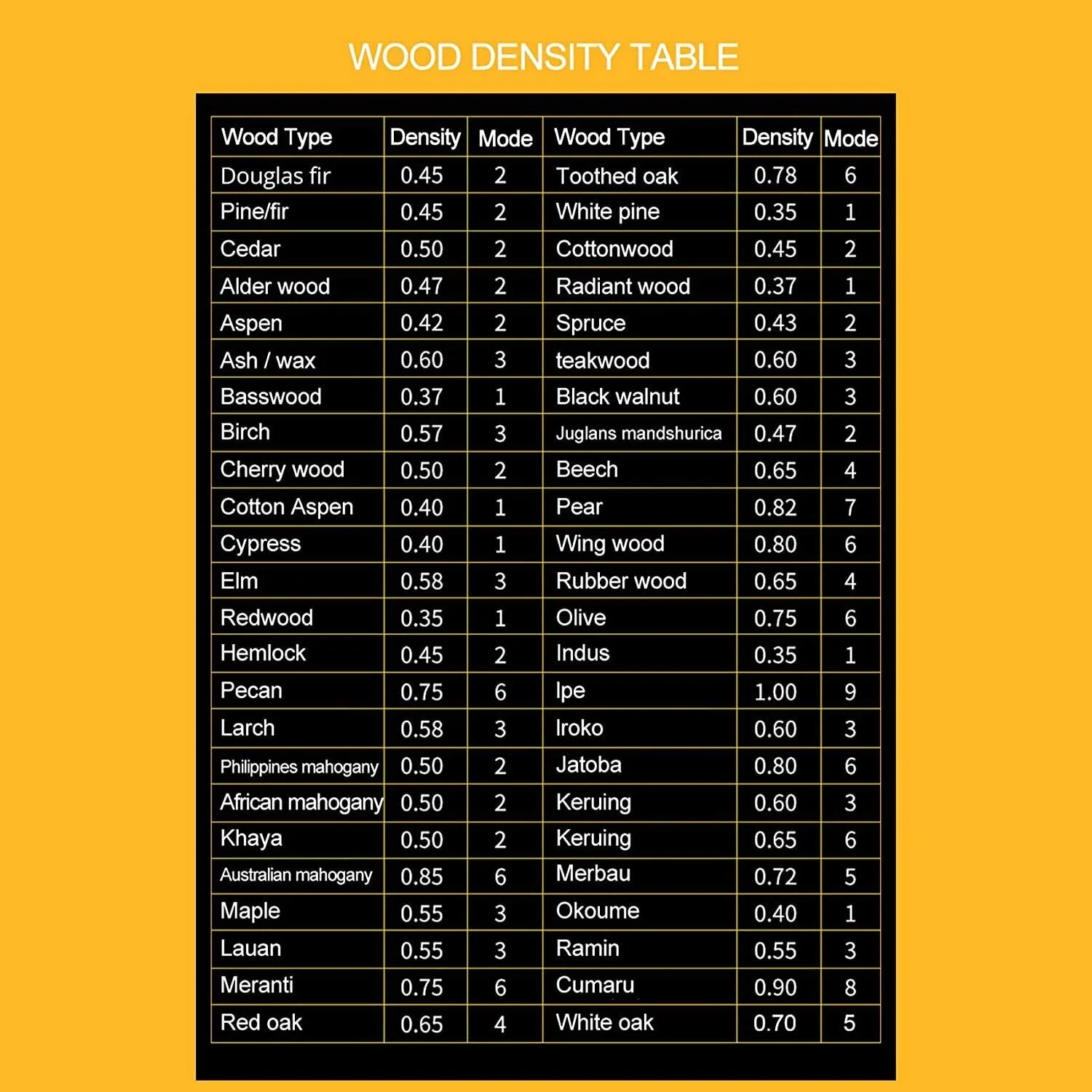 رطوبت سنج دیجیتال چوب و مقوا مدل JJJ، تستر رطوبت الوار، اندازه گیری سریع و دقیق با امواج مایکروویو، دارای صفحه نمایش LCD رطوبت سنج دیجیتال چوب و مقوا مدل JJJ، تستر رطوبت الوار، اندازه گیری سریع و دقیق با امواج مایکروویو، دارای صفحه نمایش LCD
