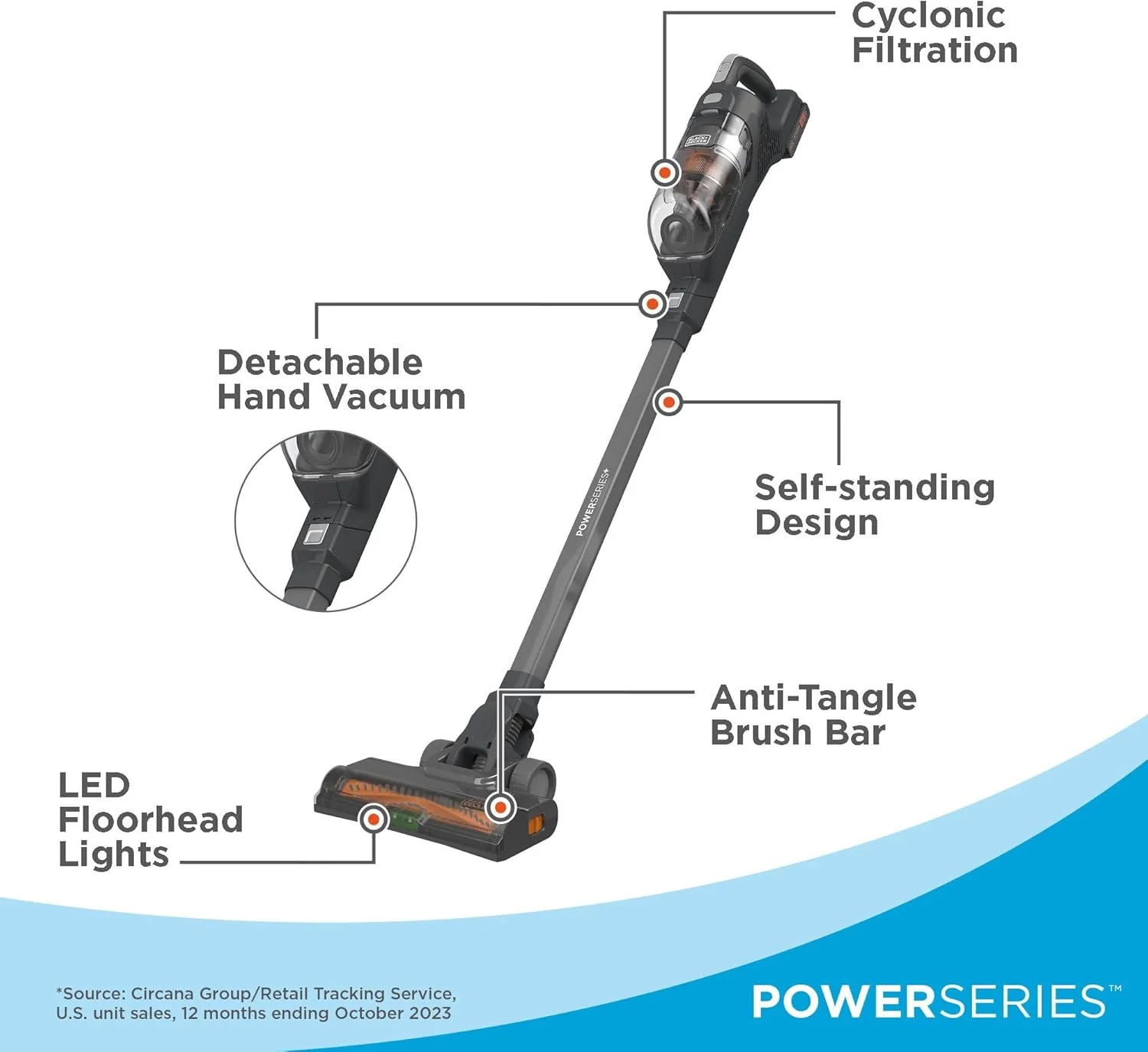 جاروبرقی عصایی شارژی BLACK+DECKER POWERSERIES+ 18V MAX با چراغ های LED، سبک وزن و باتری قابل جابجایی (BHFEA18D1)