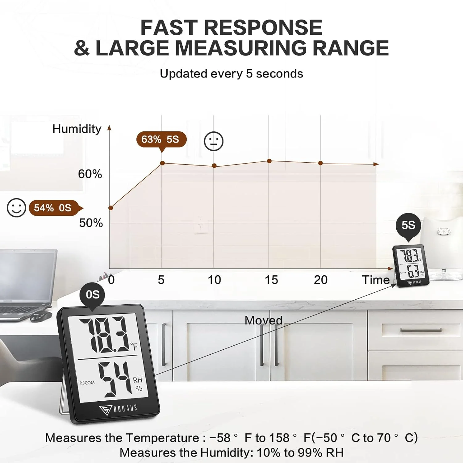 DOQAUS Indoor Thermometer [3 Pack], Mini Digital Hygrometer Room Thermometer, Humidity Meters, Accurate Temperature Humidity Monitor Gauge for House, Office, Greenhouse, Home Black (2.3X1.8inch)