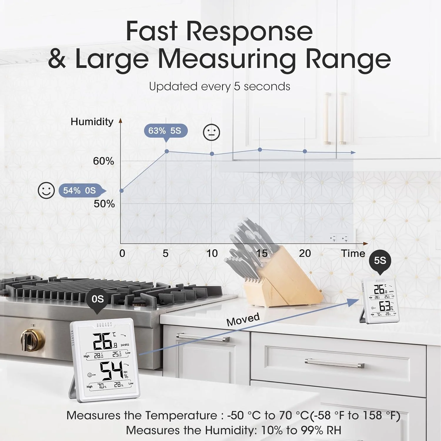 DOQAUS Room Thermometer, Digital Thermo-Hygrometer Indoor with High Low History, LCD Screen Baby Room Thermometer with High Accuracy, ℉/℃ Selectable, for Greenhouse,Nursery,Basement (White) DOQAUS Room Thermometer, Digital Thermo-Hygrometer Indoor with High Low History, LCD Screen Baby Room Thermometer with High Accuracy, ℉/℃ Selectable, for Greenhouse,Nursery,Basement (White)