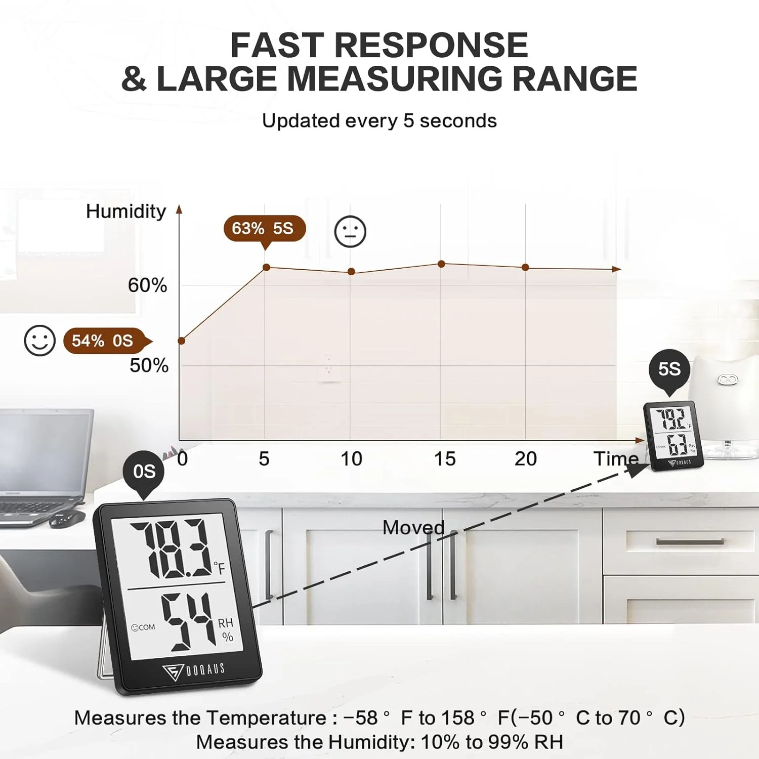 DOQAUS Digital Hygrometer Indoor Thermometer Humidity Meter Room Thermometer with 5s Fast Refresh Accurate Temperature Humidity Monitor for Home, Bedroom, Baby Room, Office, Greenhouse, Cellar (Black) DOQAUS Digital Hygrometer Indoor Thermometer Humidity Meter Room Thermometer with 5s Fast Refresh Accurate Temperature Humidity Monitor for Home, Bedroom, Baby Room, Office, Greenhouse, Cellar (Black)