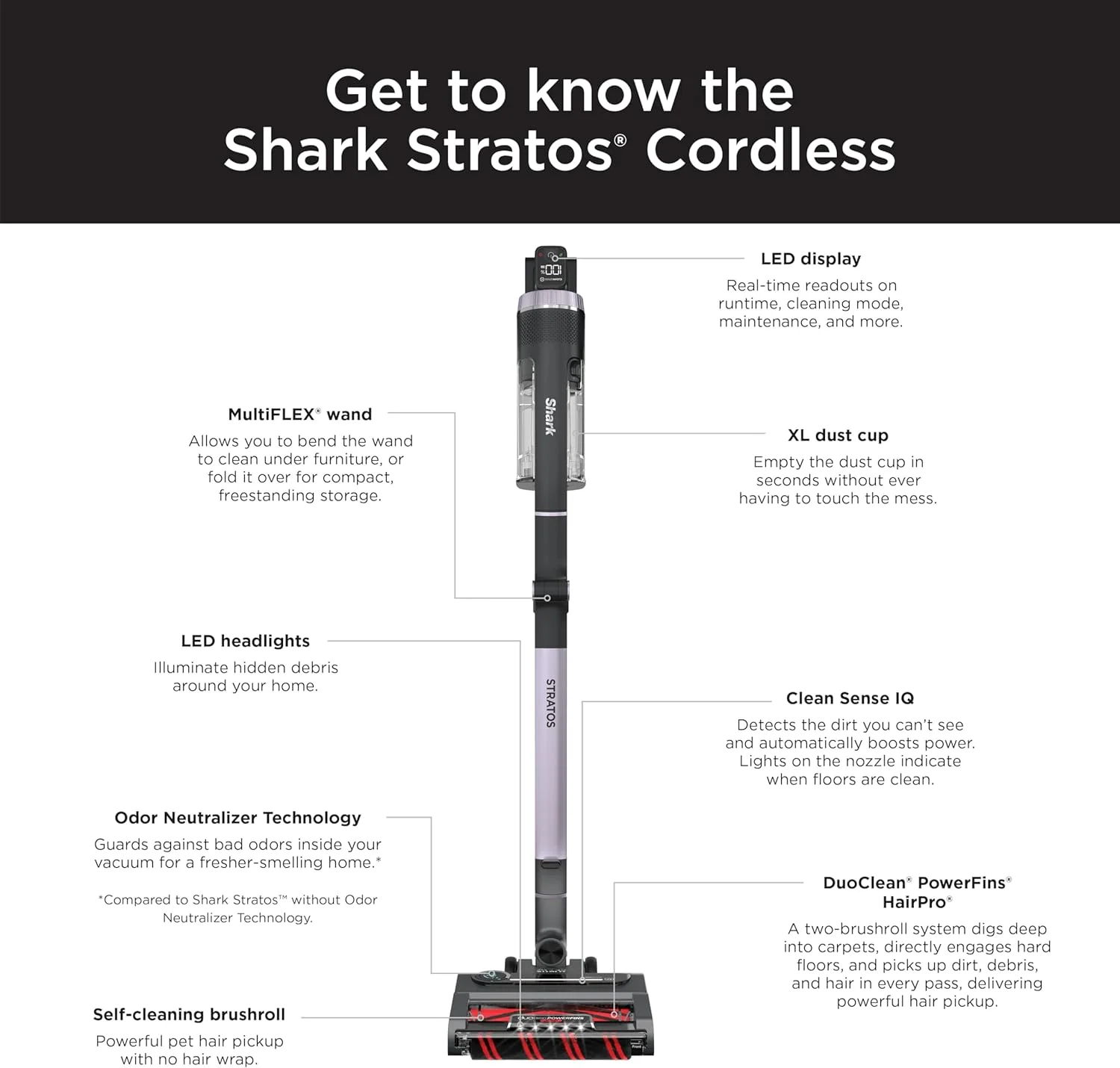 جاروبرقی شارژی Shark IZ862H Stratos با فناوری Clean Sense IQ و خنثی کننده بو، برس DuoClean PowerFins HairPro، شامل ابزار شکاف گردگیری و برس ضد آلرژی، تا 60 دقیقه زمان کارکرد، بنفش خاکستری جاروبرقی شارژی Shark IZ862H Stratos با فناوری Clean Sense IQ و خنثی کننده بو، برس DuoClean PowerFins HairPro، شامل ابزار شکاف گردگیری و برس ضد آلرژی، تا 60 دقیقه زمان کارکرد، بنفش خاکستری