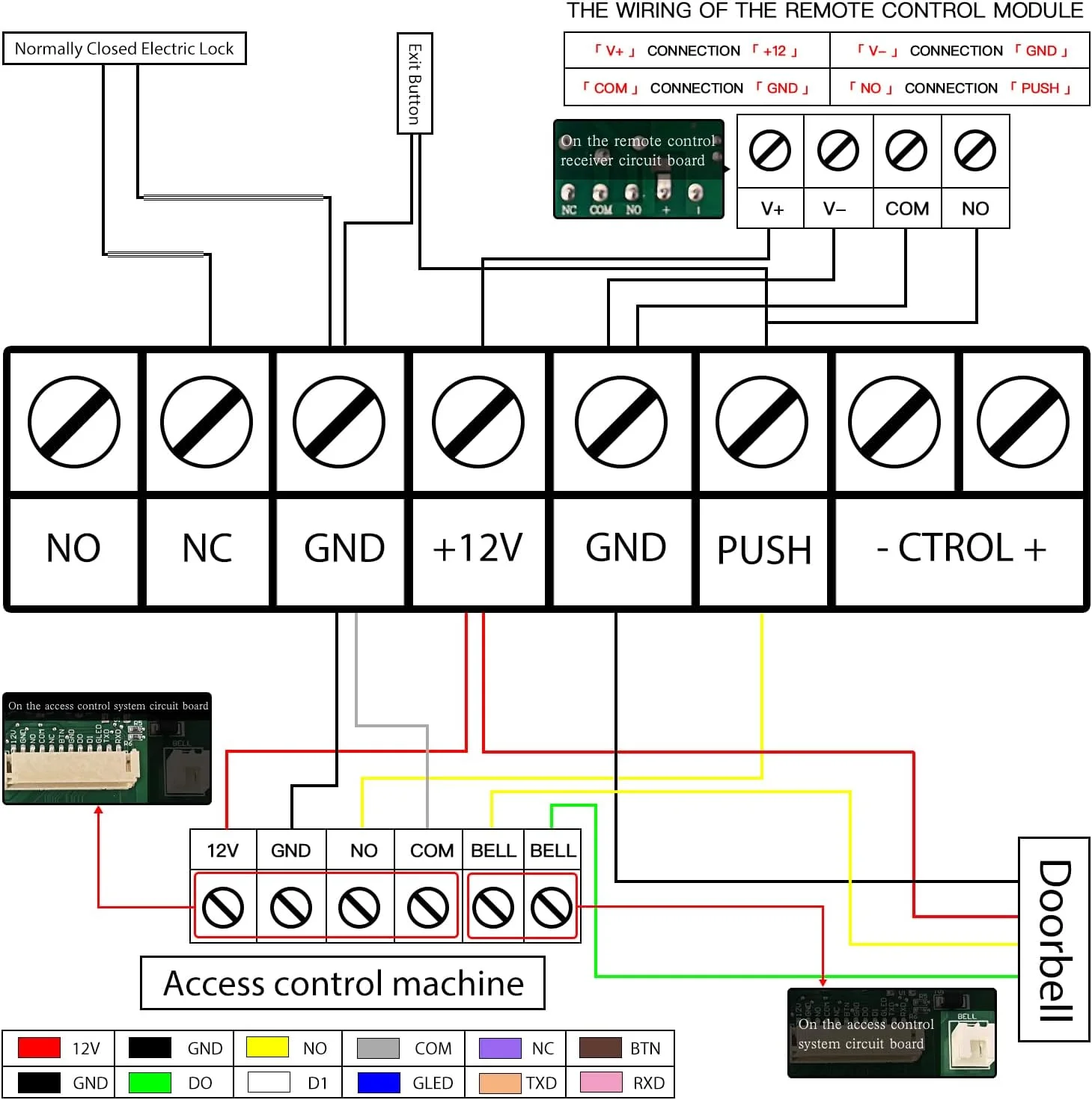 کیت سیستم کنترل دسترسی درب NCLTHS با قفل مغناطیسی برقی 500 کیلوگرمی، صفحه کلید RFID، دو ریموت، منبع تغذیه DC12V/5A، دکمه خروج فشاری استیل ضد زنگ، 5 عدد کارت RFID EM ID کیت سیستم کنترل دسترسی درب NCLTHS با قفل مغناطیسی برقی 500 کیلوگرمی، صفحه کلید RFID، دو ریموت، منبع تغذیه DC12V/5A، دکمه خروج فشاری استیل ضد زنگ، 5 عدد کارت RFID EM ID
