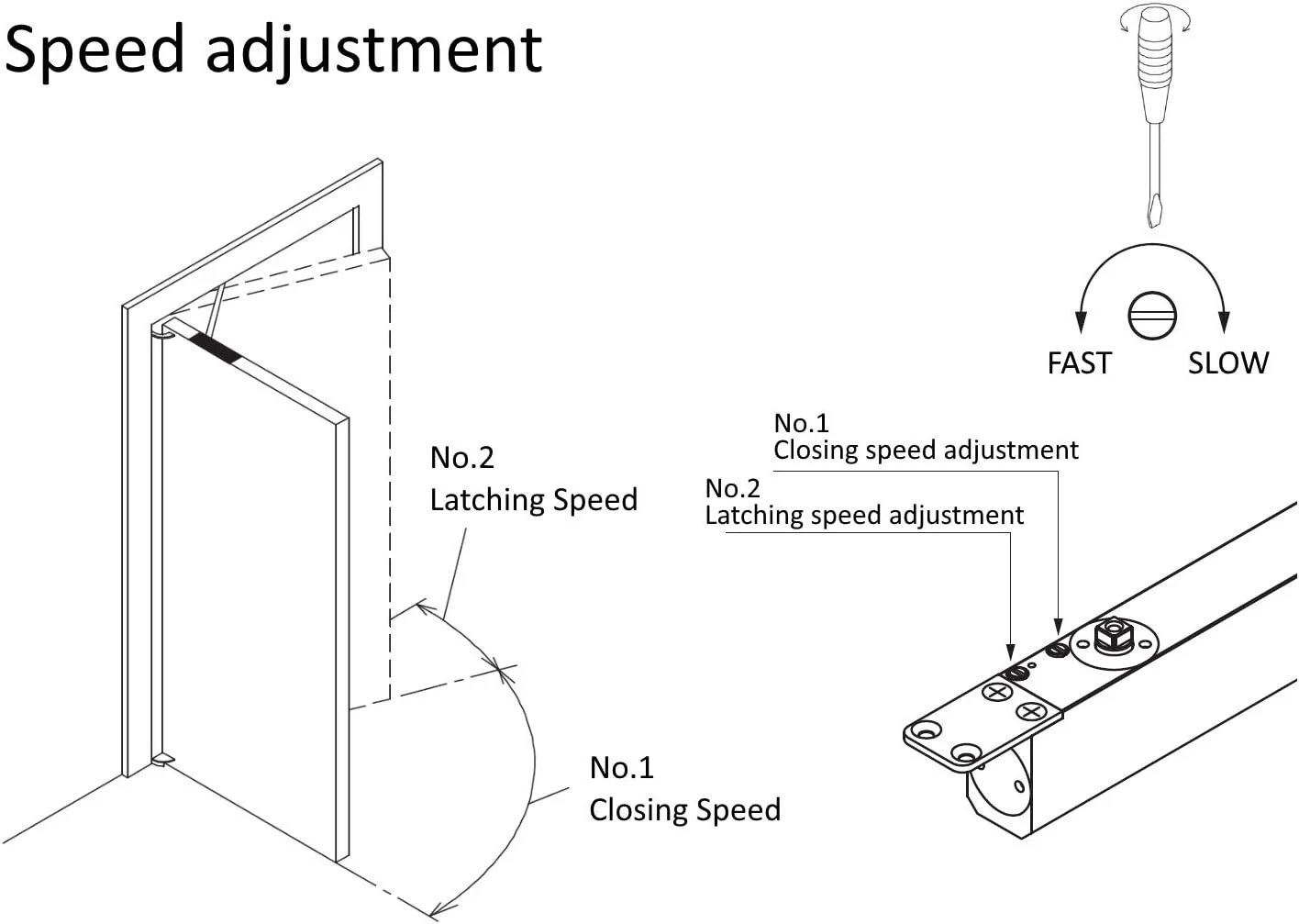 آرام بند مخفی NHN495S، بدون جهت، سنگین، مناسب برای درب های تا وزن 100 کیلوگرم، کنترل دو سرعته، آرام بند نامرئی درب آرام بند مخفی NHN495S، بدون جهت، سنگین، مناسب برای درب های تا وزن 100 کیلوگرم، کنترل دو سرعته، آرام بند نامرئی درب