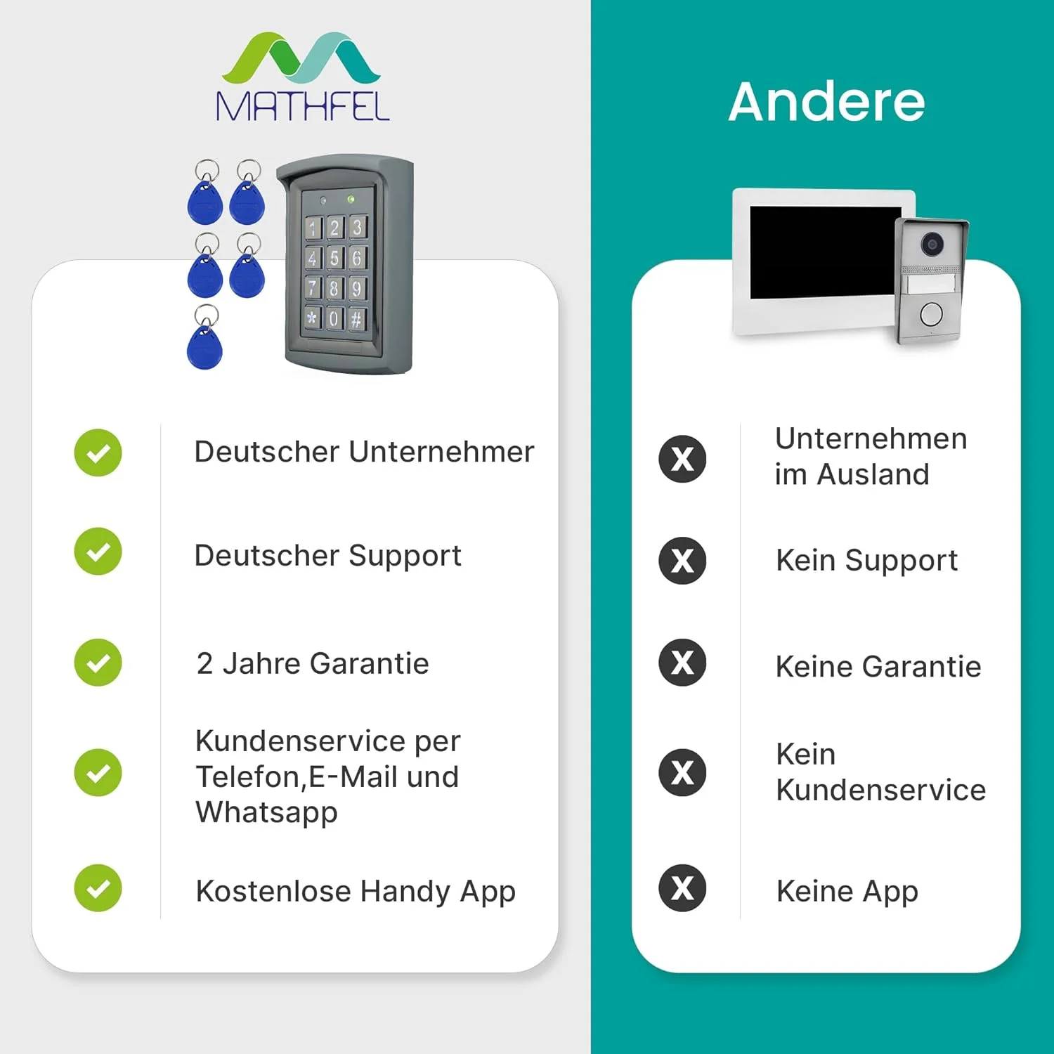 سیستم دسترسی RFID (نصب سطحی) (آنتراسیت) سیستم دسترسی RFID (نصب سطحی) (آنتراسیت)