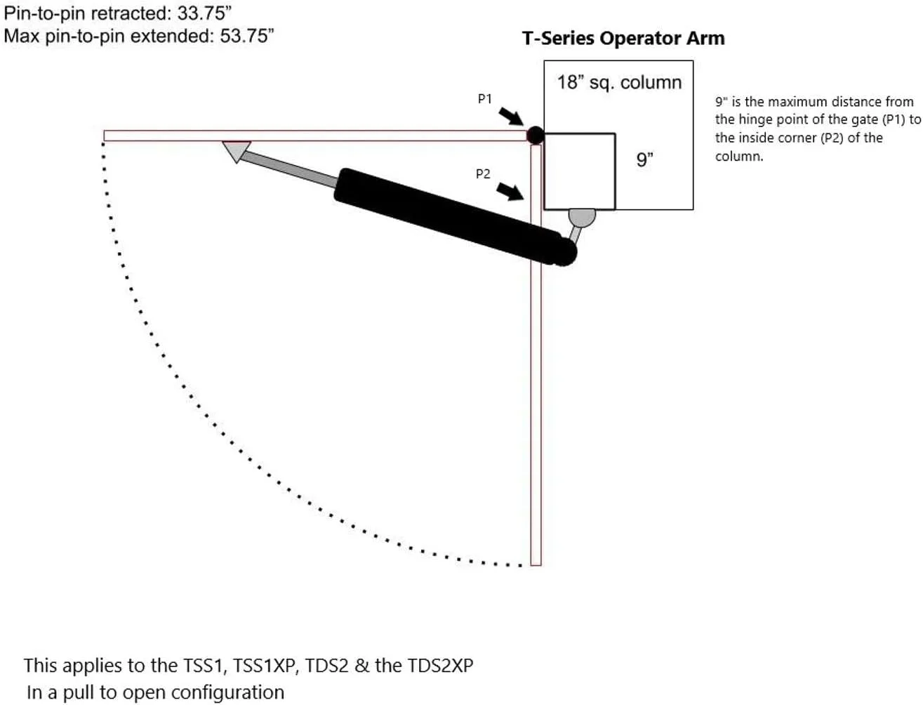 کیت درب بازکن اتوماتیک تک لنگه سنگین Ghost Controls TSS1 برای درب های چرخشی تا 6 متر کیت درب بازکن اتوماتیک تک لنگه سنگین Ghost Controls TSS1 برای درب های چرخشی تا 6 متر
