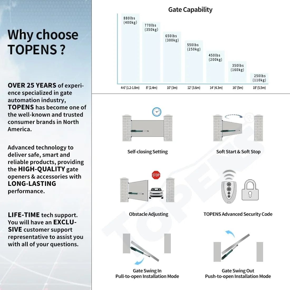 بازکننده درب اتوماتیک TOPENS A8 برای درب های تک لنگه سنگین تا 5.5 متر، اپراتور درب تک لنگه با قابلیت کارکرد با باتری به همراه کیت کنترل از راه دور و سازگار با انرژی خورشیدی بازکننده درب اتوماتیک TOPENS A8 برای درب های تک لنگه سنگین تا 5.5 متر، اپراتور درب تک لنگه با قابلیت کارکرد با باتری به همراه کیت کنترل از راه دور و سازگار با انرژی خورشیدی