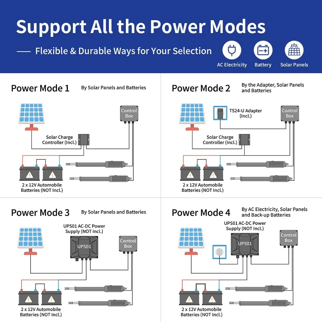 درب بازکن خورشیدی اتوماتیک TOPENS AD8S برای درب های دولنگه سنگین تا 5.5 متر در هر بازو، کیت کنترل از راه دور با باتری و موتور درب به همراه پنل خورشیدی درب بازکن خورشیدی اتوماتیک TOPENS AD8S برای درب های دولنگه سنگین تا 5.5 متر در هر بازو، کیت کنترل از راه دور با باتری و موتور درب به همراه پنل خورشیدی