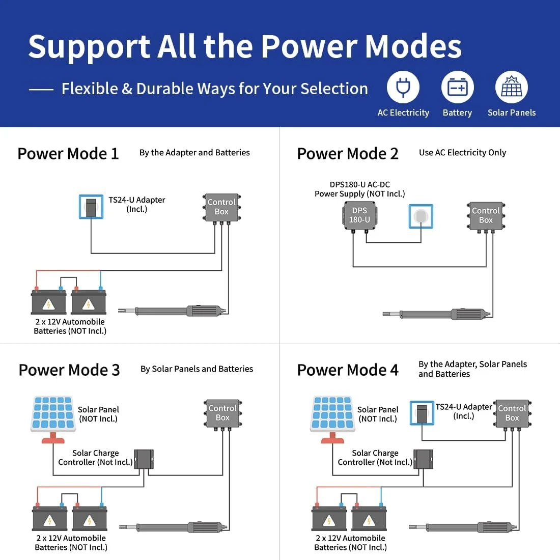 بازکننده درب اتوماتیک TOPENS A8 برای درب های تک لنگه سنگین تا 5.5 متر، اپراتور درب تک لنگه با قابلیت کارکرد با باتری به همراه کیت کنترل از راه دور و سازگار با انرژی خورشیدی بازکننده درب اتوماتیک TOPENS A8 برای درب های تک لنگه سنگین تا 5.5 متر، اپراتور درب تک لنگه با قابلیت کارکرد با باتری به همراه کیت کنترل از راه دور و سازگار با انرژی خورشیدی