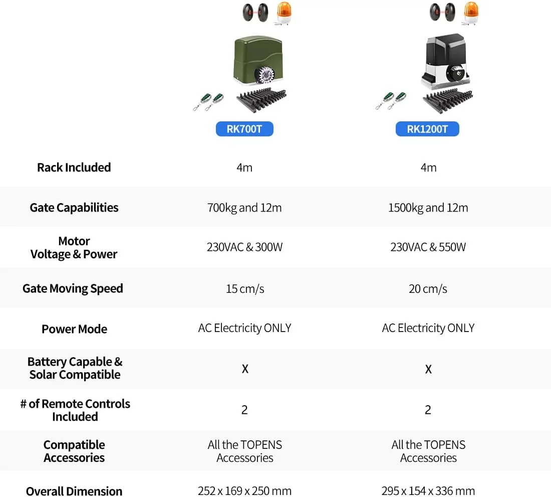 موتور درب ریلی اتوماتیک TOPENS RK700 برای درب های تا 700 کیلوگرم، شامل موتور اپراتور درب، فتوسل و چراغ چشمک زن.