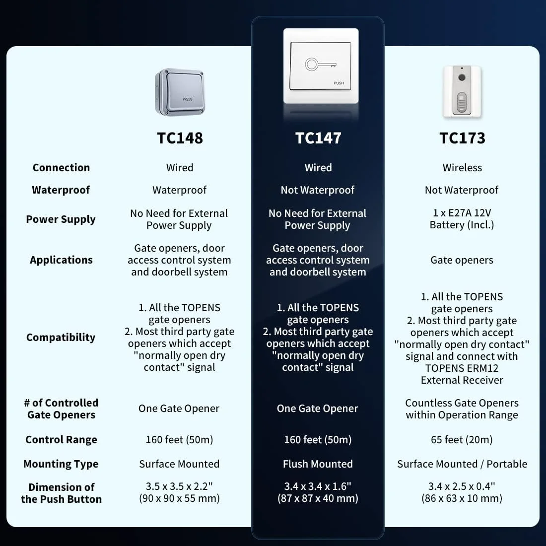 دکمه فشاری دیواری TOPENS TC147، نصب همسطح، سوئیچ رهاسازی سیمی غیر ضد آب برای بازکننده درب اتوماتیک، سیستم کنترل دسترسی درب، لوازم جانبی اپراتور درب سوئیچ تماسی لحظه ای دکمه فشاری دیواری TOPENS TC147، نصب همسطح، سوئیچ رهاسازی سیمی غیر ضد آب برای بازکننده درب اتوماتیک، سیستم کنترل دسترسی درب، لوازم جانبی اپراتور درب سوئیچ تماسی لحظه ای