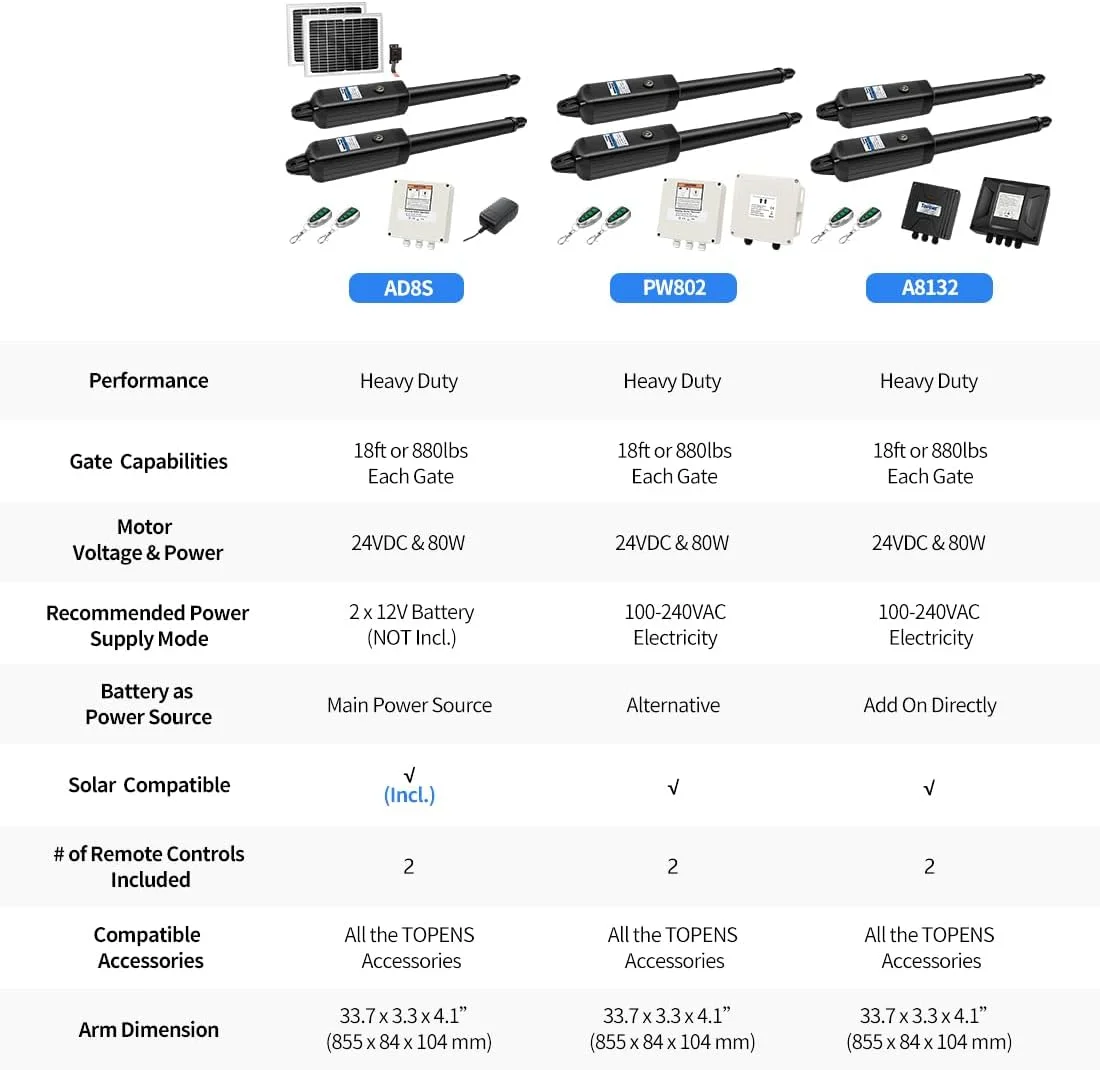 درب بازکن خورشیدی اتوماتیک TOPENS AD8S برای درب های دولنگه سنگین تا 5.5 متر در هر بازو، کیت کنترل از راه دور با باتری و موتور درب به همراه پنل خورشیدی درب بازکن خورشیدی اتوماتیک TOPENS AD8S برای درب های دولنگه سنگین تا 5.5 متر در هر بازو، کیت کنترل از راه دور با باتری و موتور درب به همراه پنل خورشیدی