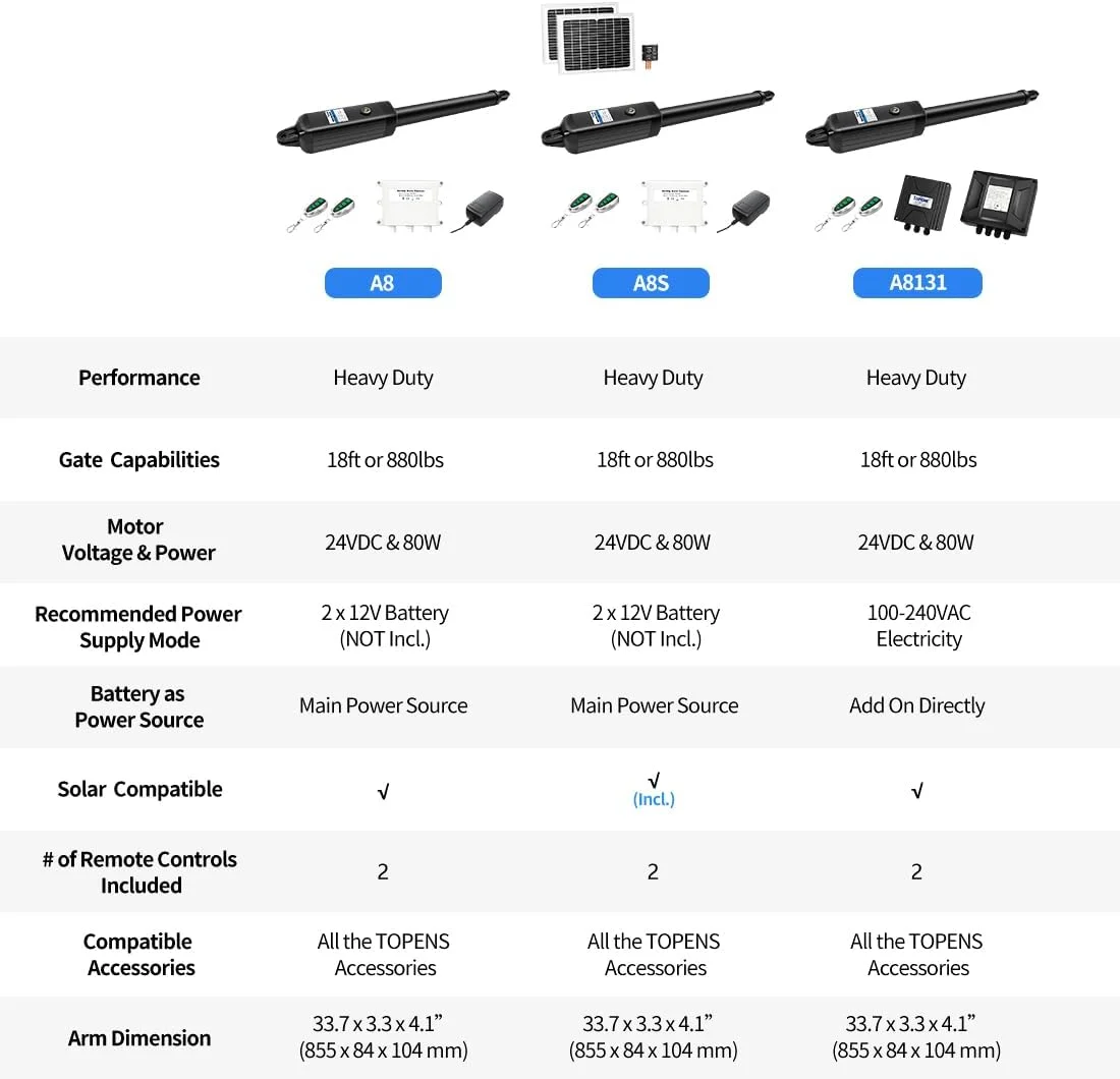 بازکننده درب اتوماتیک TOPENS A8 برای درب های تک لنگه سنگین تا 5.5 متر، اپراتور درب تک لنگه با قابلیت کارکرد با باتری به همراه کیت کنترل از راه دور و سازگار با انرژی خورشیدی بازکننده درب اتوماتیک TOPENS A8 برای درب های تک لنگه سنگین تا 5.5 متر، اپراتور درب تک لنگه با قابلیت کارکرد با باتری به همراه کیت کنترل از راه دور و سازگار با انرژی خورشیدی
