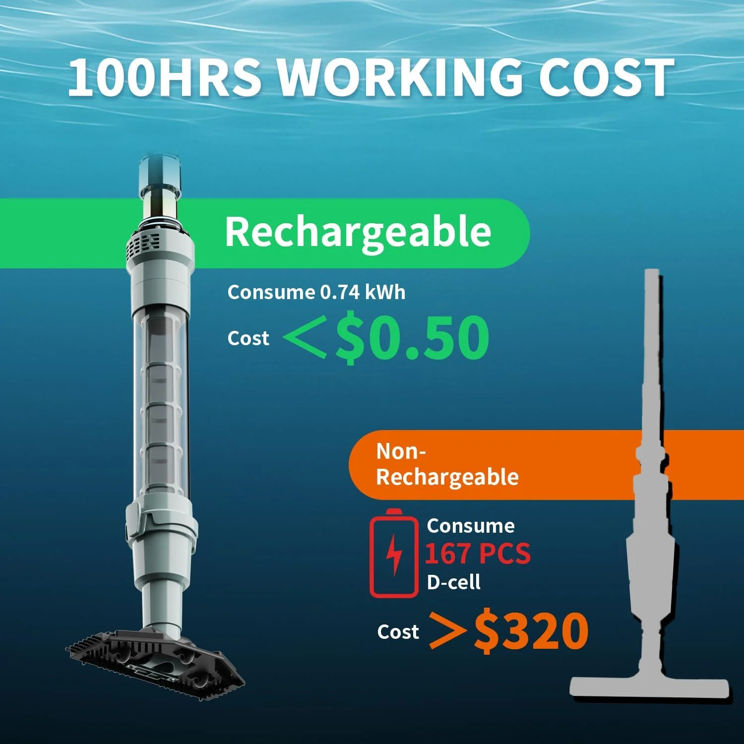 جاروبرقی بدون سیم استخر و جکوزی لایدستو مدل S1 Lite – 90 دقیقه زمان کارکرد، موتور براشلس قدرتمند 20 واتی، شامل 3 میله آلومینیومی، جاروبرقی دستی سبک وزن برای تمیز کردن انواع زباله های کوچک، نقره ای