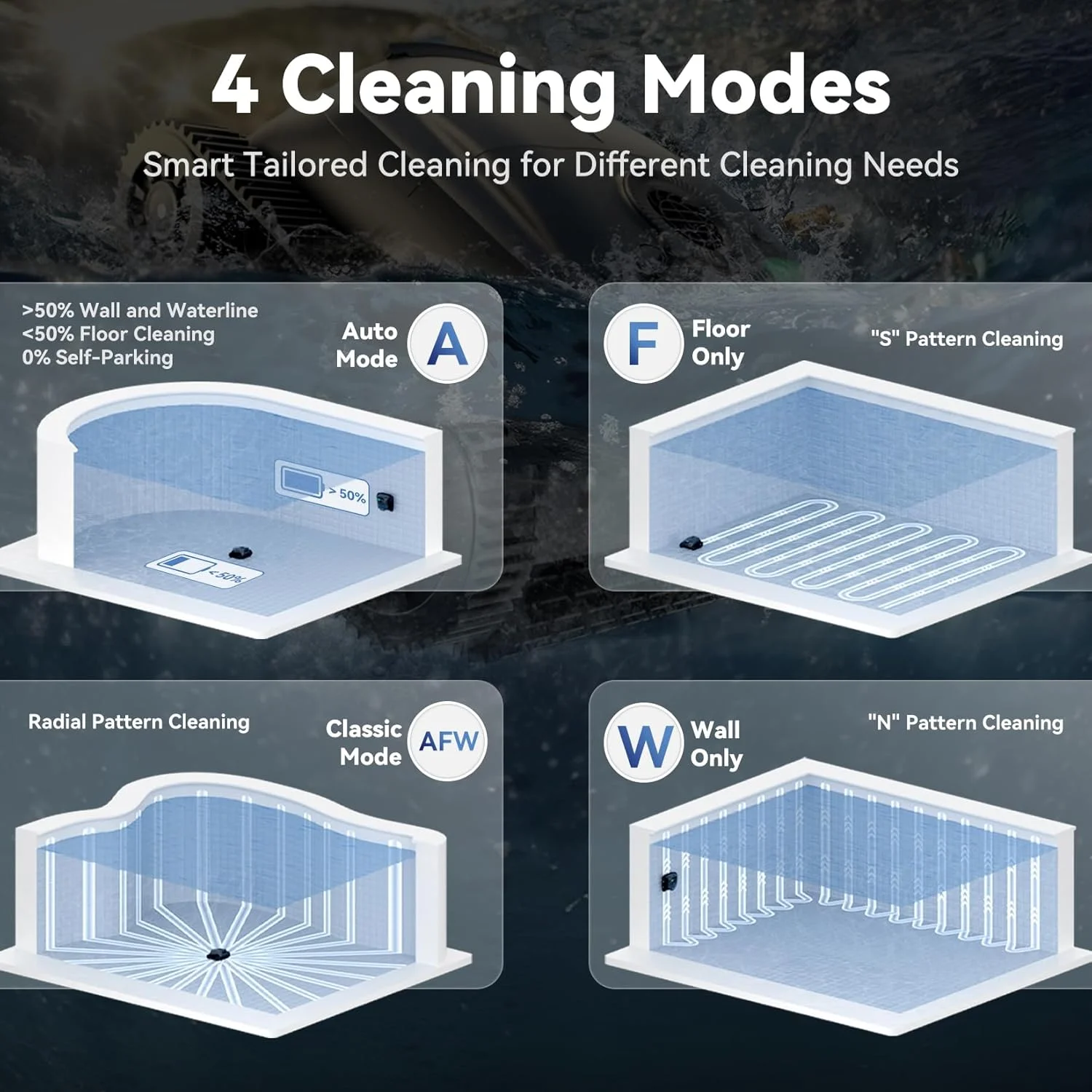 ربات تمیز کننده استخر بی سیم Pondee X5، برنامه ریزی مسیر هوشمند، 180 دقیقه زمان کارکرد، تمیز کردن کف، دیوار و خط آب، 4 حالت تمیز کردن، بازگشت هوشمند، جاروبرقی استخر برای استخرهای داخل زمینی تا 300 متر مربع