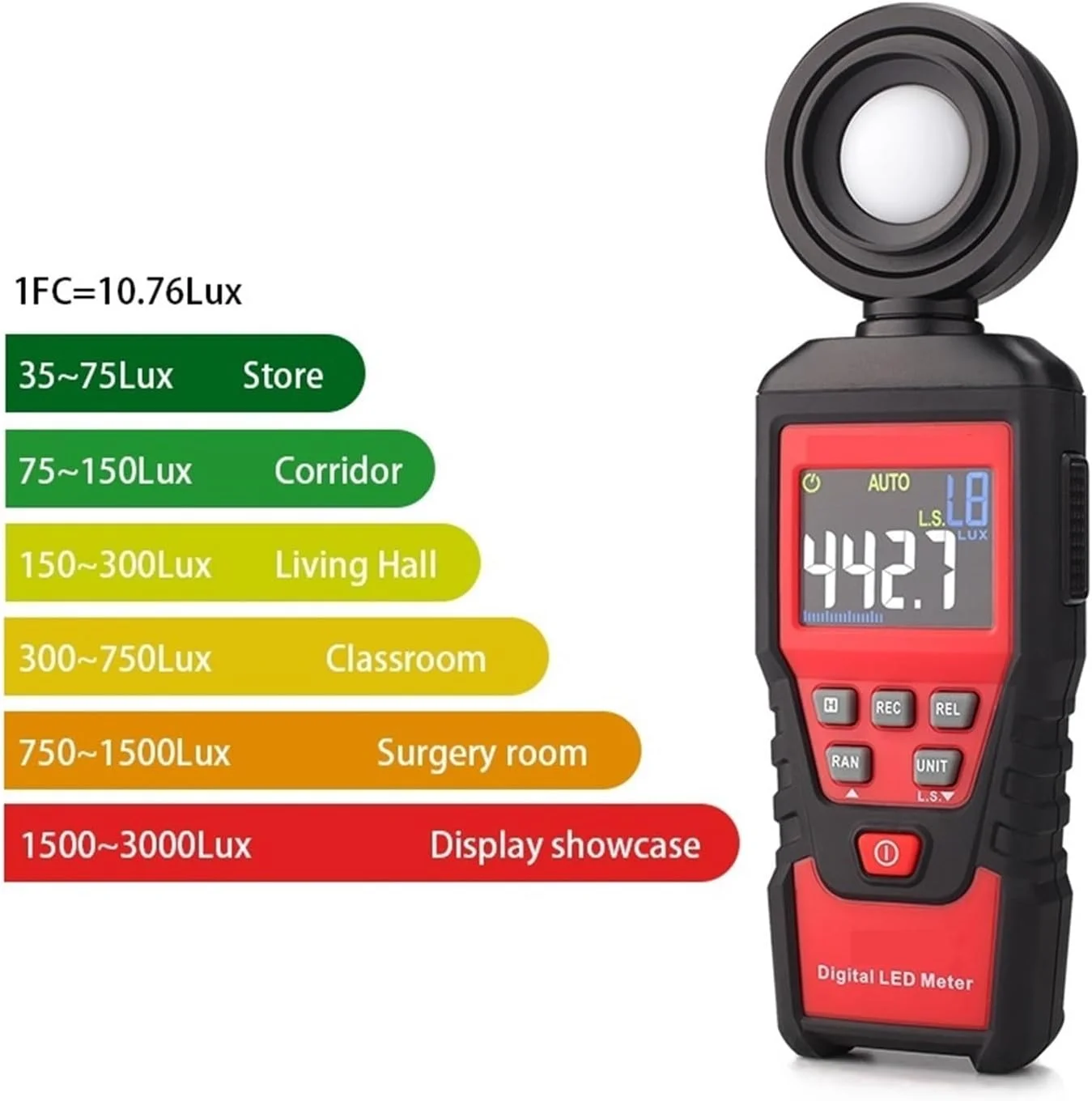 نورسنج، لوکس متر دیجیتال حرفه ای LED، نورسنج دستی، لوکس متر 100000LUX