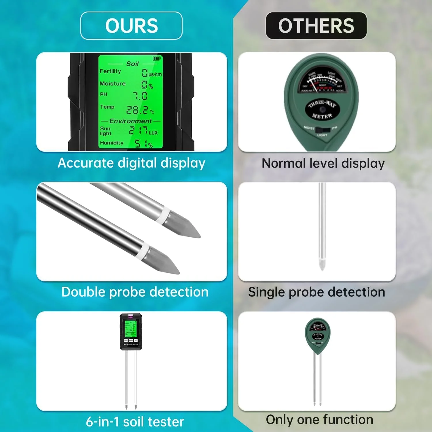 رطوبت سنج خاک Angju، رطوبت سنج دیجیتال 6 در 1، با قابلیت اندازه گیری pH، نور خورشید، دما، رطوبت، حاصلخیزی و رطوبت خاک، تستر خاک گیاه با صفحه نمایش LCD و پروب دوتایی، برای استفاده در باغ، چمن، مزرعه، داخل و خارج از منزل رطوبت سنج خاک Angju، رطوبت سنج دیجیتال 6 در 1، با قابلیت اندازه گیری pH، نور خورشید، دما، رطوبت، حاصلخیزی و رطوبت خاک، تستر خاک گیاه با صفحه نمایش LCD و پروب دوتایی، برای استفاده در باغ، چمن، مزرعه، داخل و خارج از منزل