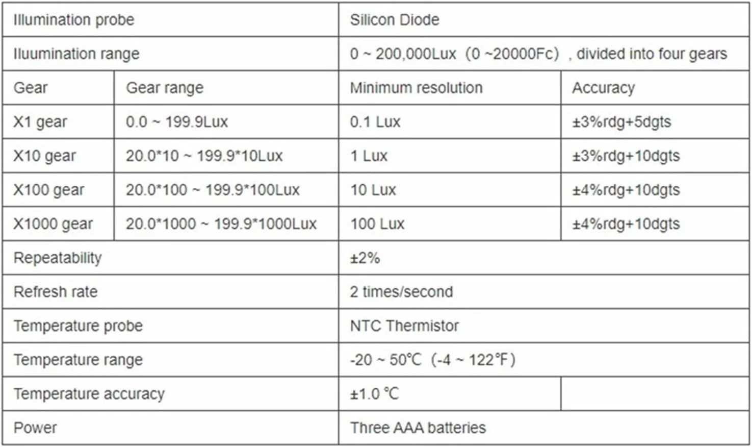 نورسنج، نورسنج دیجیتال قابل حمل مدل 5X Mini Split با نور پس زمینه صفحه نمایش برای کار در اتاق تاریک نورسنج، نورسنج دیجیتال قابل حمل مدل 5X Mini Split با نور پس زمینه صفحه نمایش برای کار در اتاق تاریک