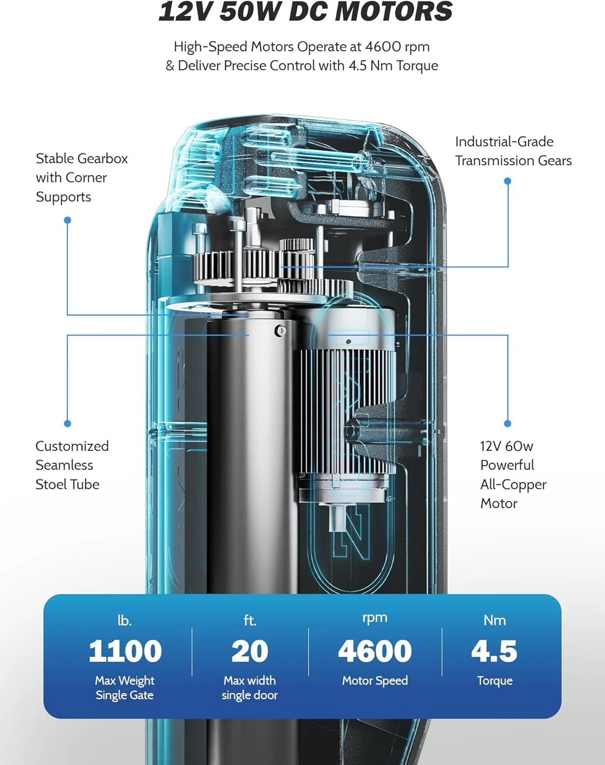 بازکننده درب خورشیدی هوشمند ZUMI برای درب های تا وزن 500 کیلوگرم و طول 6 متر، بازکننده درب اتوماتیک برقی با کنترل از طریق اپلیکیشن و ریموت کنترل برای درب ورودی خانه، باغ بازکننده درب خورشیدی هوشمند ZUMI برای درب های تا وزن 500 کیلوگرم و طول 6 متر، بازکننده درب اتوماتیک برقی با کنترل از طریق اپلیکیشن و ریموت کنترل برای درب ورودی خانه، باغ