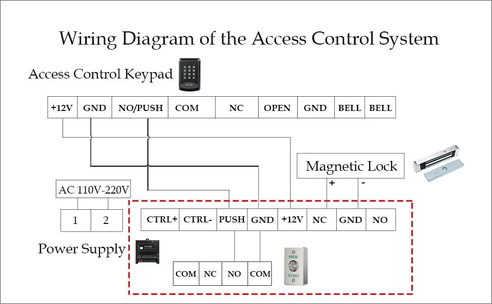 دکمه خروج فشاری YUHANUS برای کنترل دسترسی درب، ضد آب، بدنه استیل ضد زنگ، 4 خروجی کنتاکت
