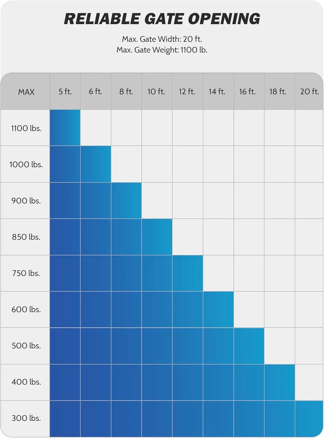 بازکننده درب خورشیدی هوشمند ZUMI برای درب های تا وزن 500 کیلوگرم و طول 6 متر، بازکننده درب اتوماتیک برقی با کنترل از طریق اپلیکیشن و ریموت کنترل برای درب ورودی خانه، باغ بازکننده درب خورشیدی هوشمند ZUMI برای درب های تا وزن 500 کیلوگرم و طول 6 متر، بازکننده درب اتوماتیک برقی با کنترل از طریق اپلیکیشن و ریموت کنترل برای درب ورودی خانه، باغ