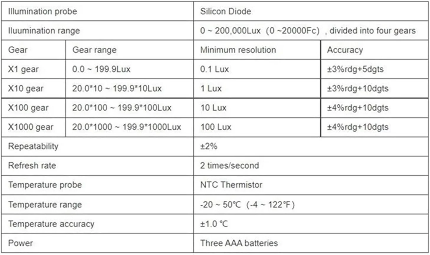 نورسنج دیجیتال 5 عددی، نورسنج دیجیتال اسپلیت 0 تا 200000 لوکس، ابزار لوکس متر، تستر روشنایی، نورسنج ال سی دی، فوتومتر نورسنج دیجیتال 5 عددی، نورسنج دیجیتال اسپلیت 0 تا 200000 لوکس، ابزار لوکس متر، تستر روشنایی، نورسنج ال سی دی، فوتومتر