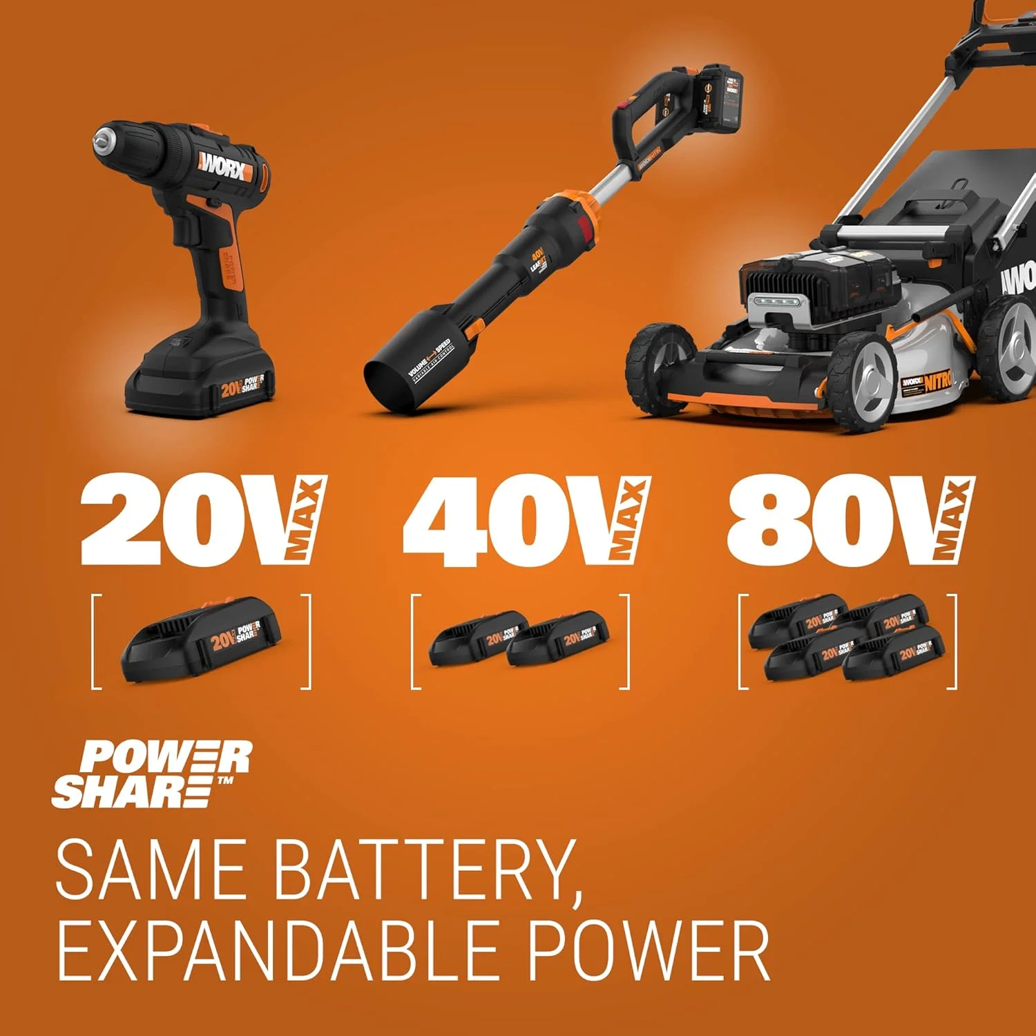 دمنده توربینی شارژی 20 ولت WORX (2.0Ah) Power Share، 2 سرعته