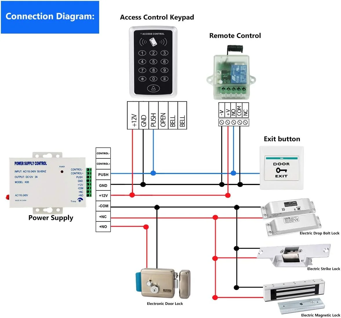 سیستم کنترل دسترسی درب الکترونیکی AMOCAM، صفحه کلید رمز عبور مستقل RFID EM ID 125 کیلوهرتز + 5 عدد جاکلیدی RFID برای امنیت ورودی خانه سیستم کنترل دسترسی درب الکترونیکی AMOCAM، صفحه کلید رمز عبور مستقل RFID EM ID 125 کیلوهرتز + 5 عدد جاکلیدی RFID برای امنیت ورودی خانه