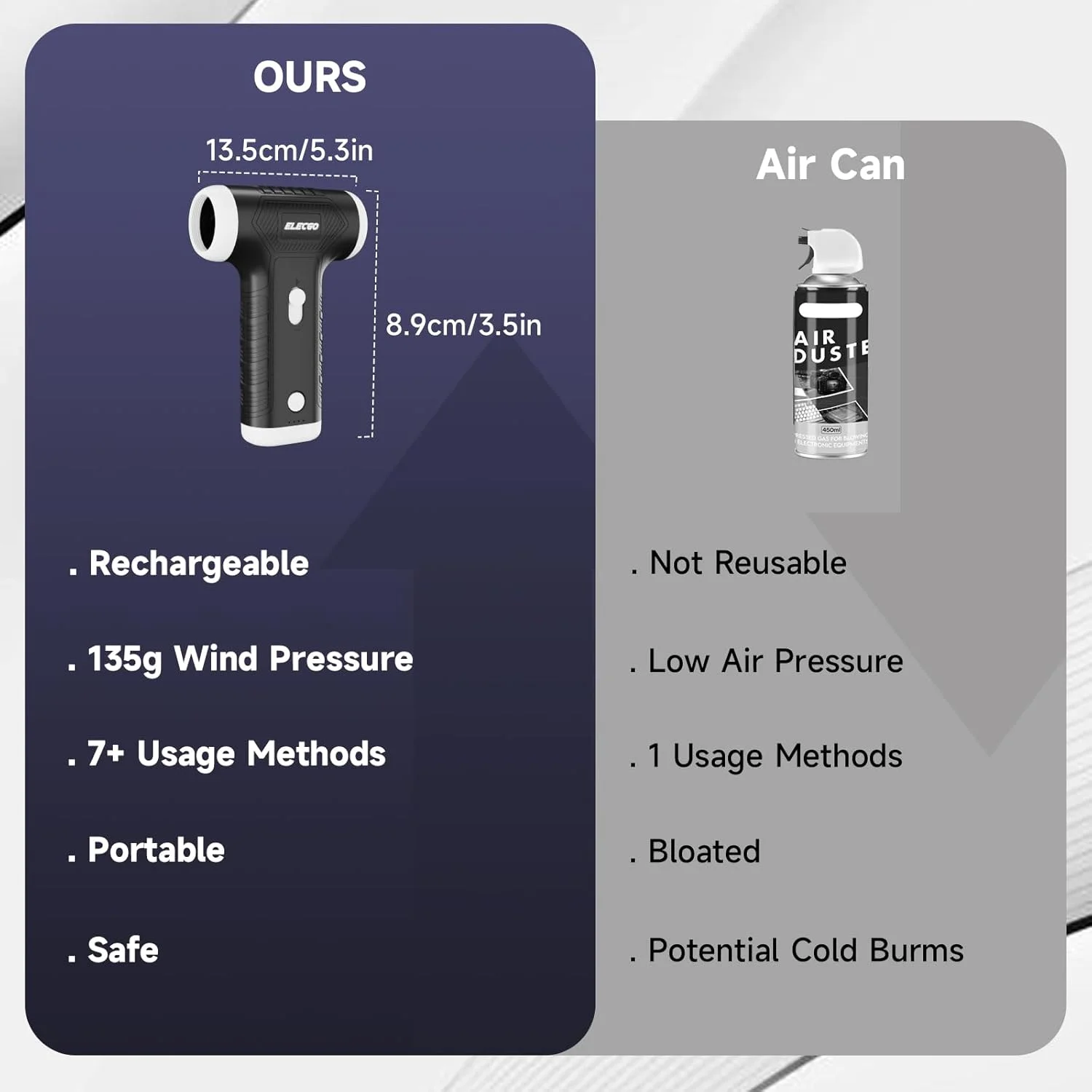 دمنده هوای فشرده 2 در 1، دمنده هوای برقی 130000 دور در دقیقه، جاروبرقی برقی قابل شارژ با موتور براشلس، سرعت قابل تنظیم پیوسته، دمنده هوای جت پرسرعت برای خانه، ماشین، کیبورد