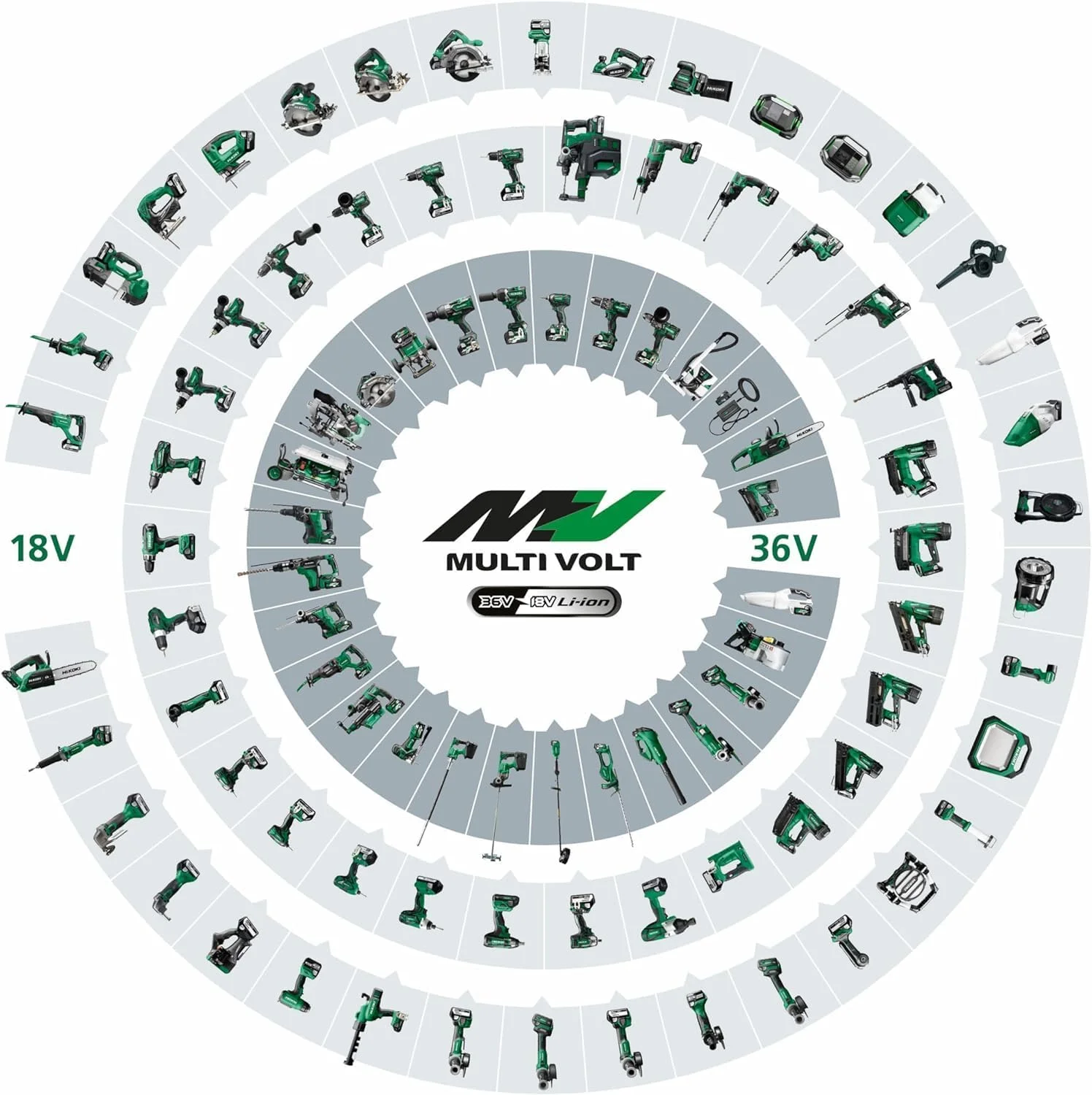دمنده و جاروبرقی باتری خور HiKOKI مدل RB18DC، دمنده برگ با کیسه جاروبرقی و 3 سطح سرعت، 18 ولت