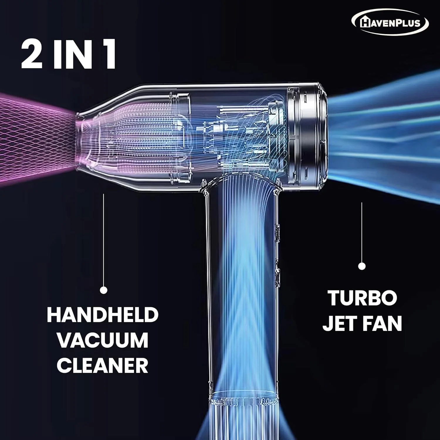 فن توربو HavenPlus همراه با کیت جاروبرقی - فن دمنده 140,000 دور در دقیقه، باتری 8000 میلی آمپر ساعتی، سرعت قابل تنظیم، فن دمنده کوچک و فن باربیکیو - جاروبرقی قدرتمند برای خودرو، کامپیوتر، شارژ سریع Type-C