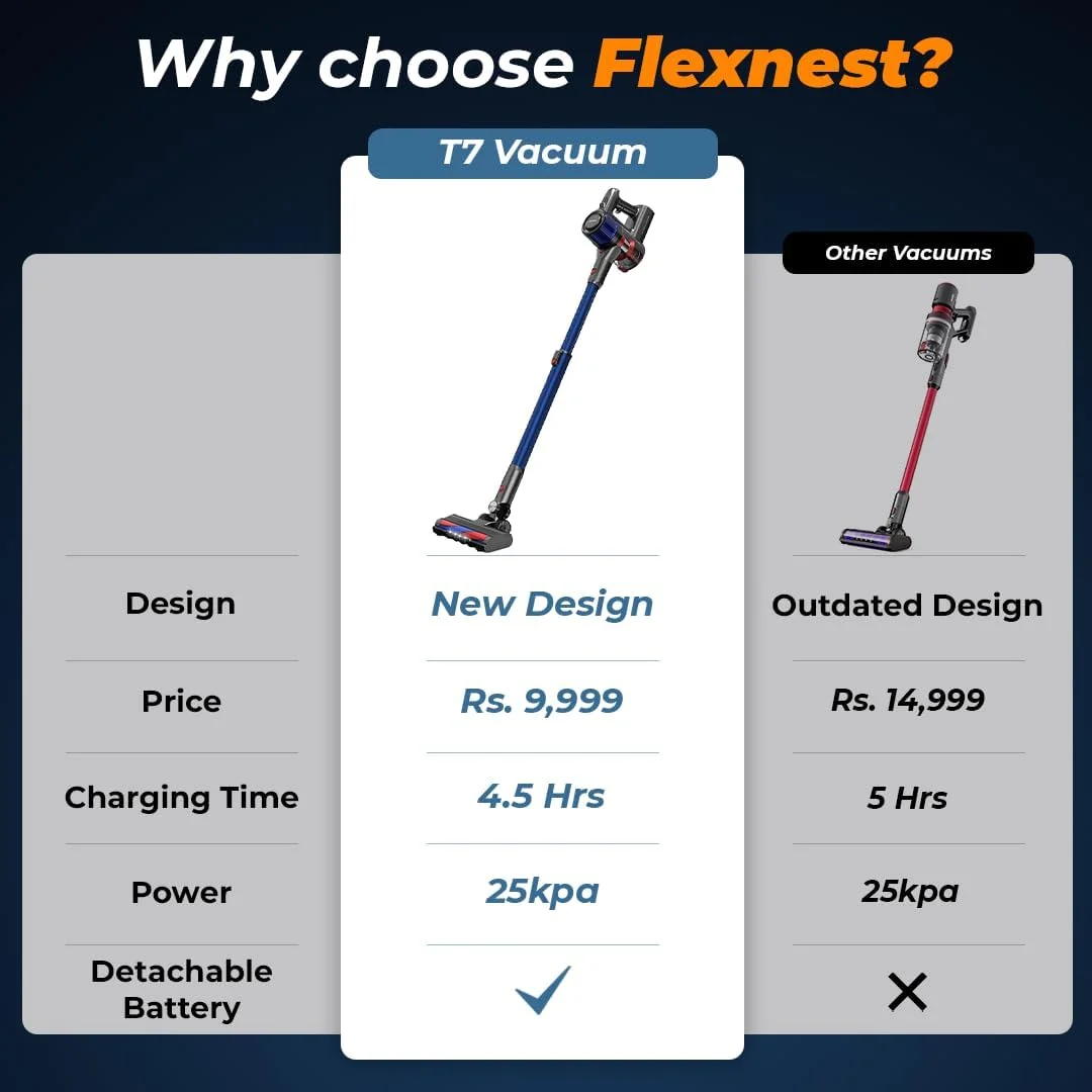 جاروبرقی عصایی بی سیم 3 در 1 Flexnest مدل T7 (جدیدترین مدل 2024)، موتور قدرتمند، حالت های مکش قابل تنظیم، سر قابل تنظیم، جاروبرقی بدون کیسه با فیلتر هپا