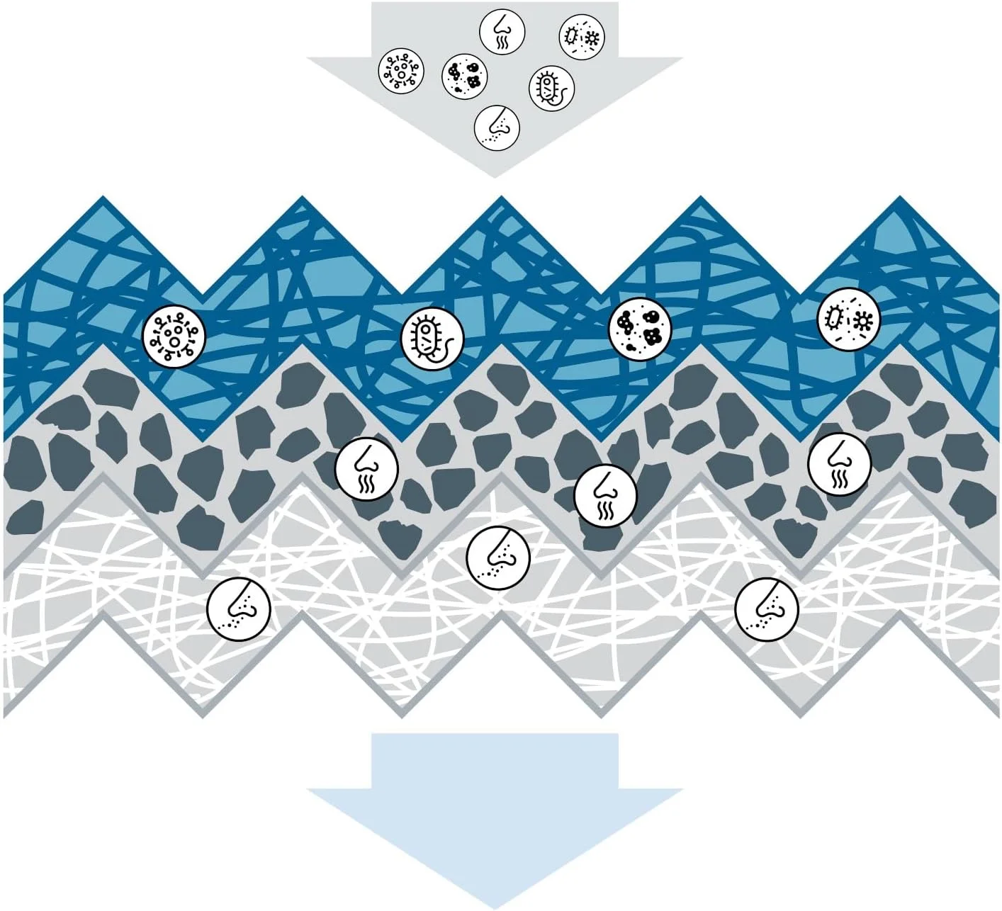 فیلتر کابین Bosch A8633 - فیلتر+pro ضد بو، ضد باکتری، موثر در برابر ویروس ها و کپک - فیلتر گرد و غبار و گرده فیلتر کابین Bosch A8633 - فیلتر+pro ضد بو، ضد باکتری، موثر در برابر ویروس ها و کپک - فیلتر گرد و غبار و گرده