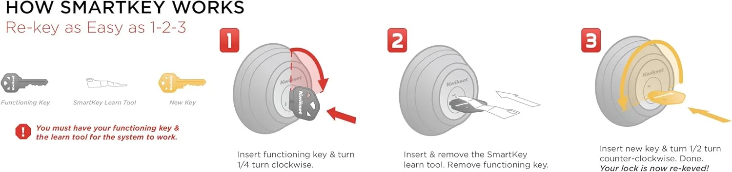 دستگیره یک سیلندر Kwikset Chelsea با دستگیره Juno دارای SmartKey® با روکش برنجی براق دستگیره یک سیلندر Kwikset Chelsea با دستگیره Juno دارای SmartKey® با روکش برنجی براق