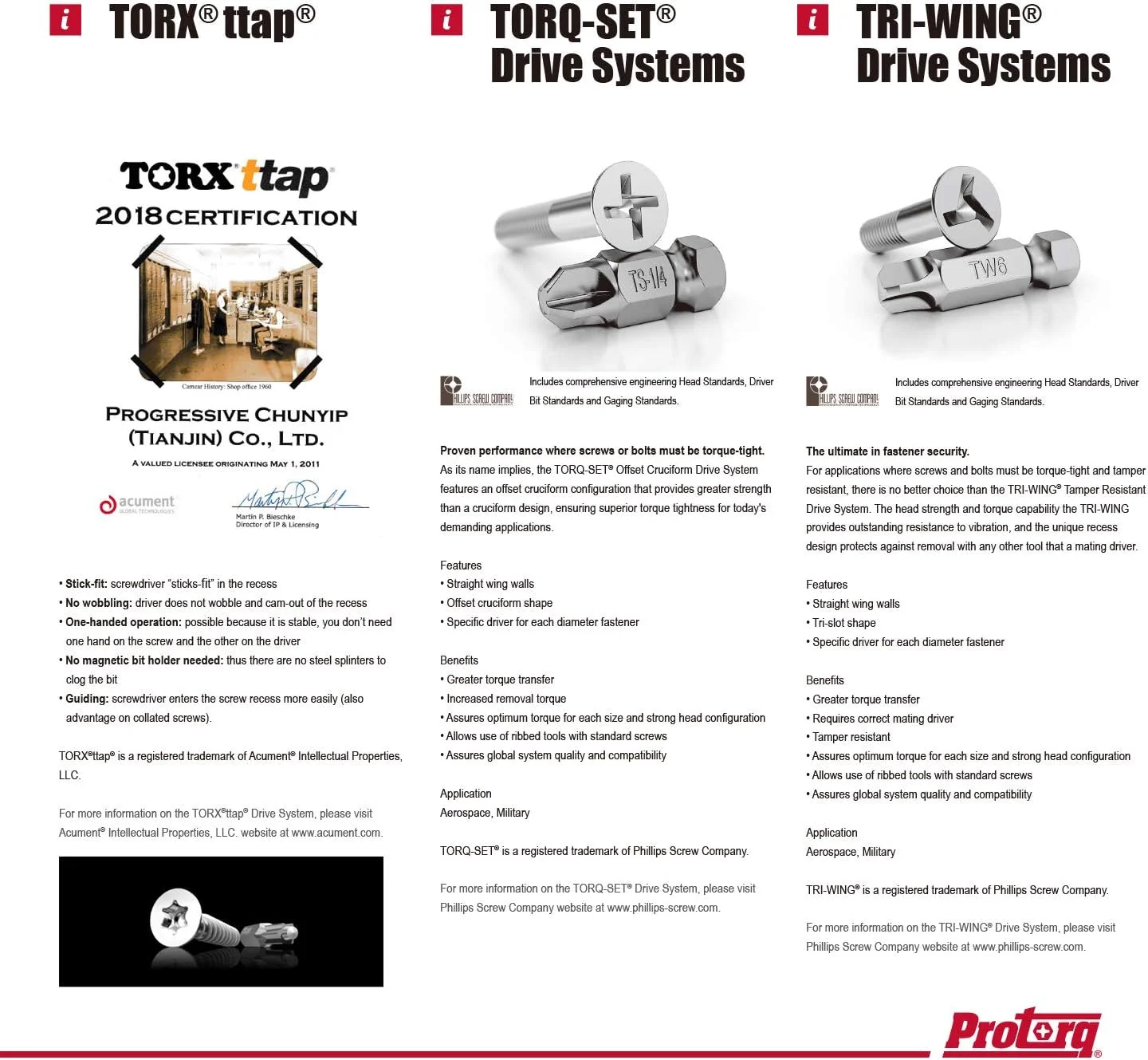 مجموعه سری پیچ گوشتی امنیتی با کیفیت بالا Protorq، ۶۱ قطعه، فولاد S2، سری های مقاوم در برابر دستکاری، برای لوازم الکترونیکی خانگی، وسایل نقلیه، کاربردهای نظامی و هوافضا