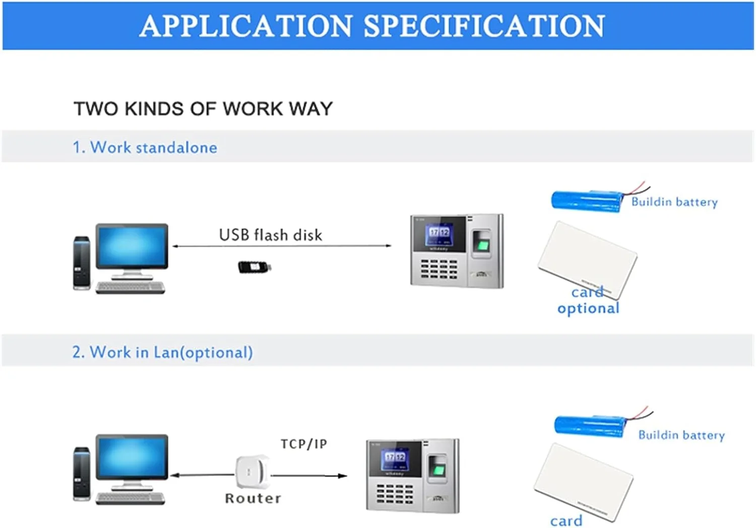 دستگاه حضور و غیاب اثر انگشتی بیومتریک IP RJ45 برای تجهیزات الکترونیکی سازمانی، دستگاه تشخیص کارمندان، دستگاه الکترونیکی ثبت زمان