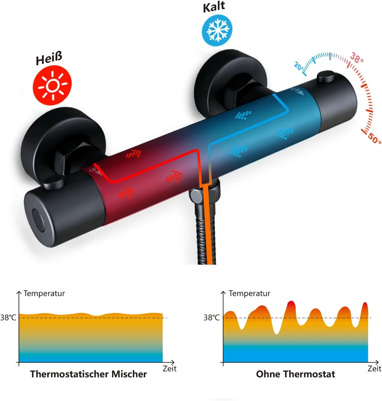 شیر دوش ترموستاتیک گورباخ، شیر حمام اتصال G 1/2 اینچ، شیر دوش با دکمه دمای ثابت هوشمند، مشکی مات شیر دوش ترموستاتیک گورباخ، شیر حمام اتصال G 1/2 اینچ، شیر دوش با دکمه دمای ثابت هوشمند، مشکی مات