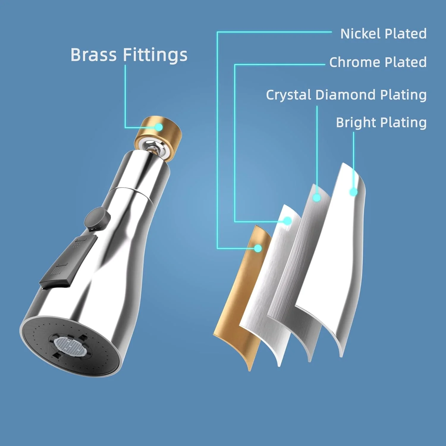 سردوش شیر آب TERRIFI، چرخش 360 درجه، اتصال سردوش شیر FM22 M24، شیرهای آشپزخانه G1/2، آداپتور شیر آب 3 حالته، شیرهای سینک آشپزخانه سردوش شیر آب TERRIFI، چرخش 360 درجه، اتصال سردوش شیر FM22 M24، شیرهای آشپزخانه G1/2، آداپتور شیر آب 3 حالته، شیرهای سینک آشپزخانه