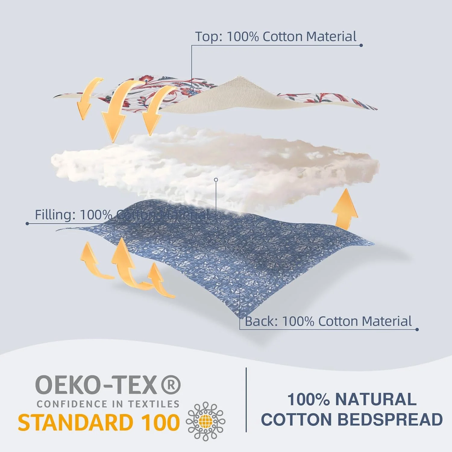 روتختی کینگ سایز بزرگ پنبه‌ای ۱۰۰% EWlinens طرح گلدار وینتیج، لحاف کینگ سایز خیلی بزرگ، ست روتختی طرح بته جقه دو رو، روتختی سه تکه مناسب تمام فصول، آبی/قرمز