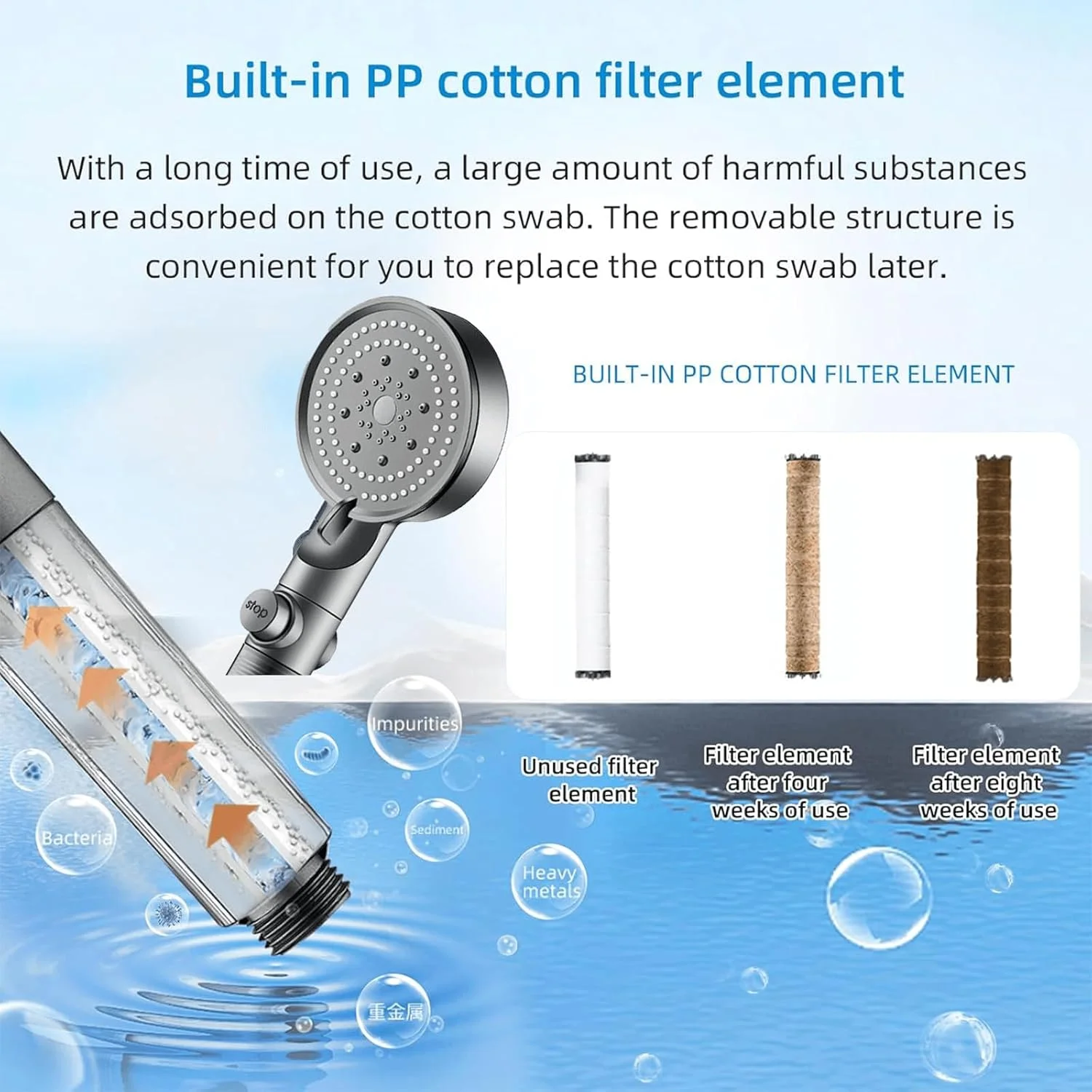 سردوش فیلتردار ikeoat با سر دوشی دستی، فشار قوی، 5 حالت اسپری - نازل های ضد گرفتگی، حذف کلر - کاهش خشکی و خارش پوست، نصب آسان