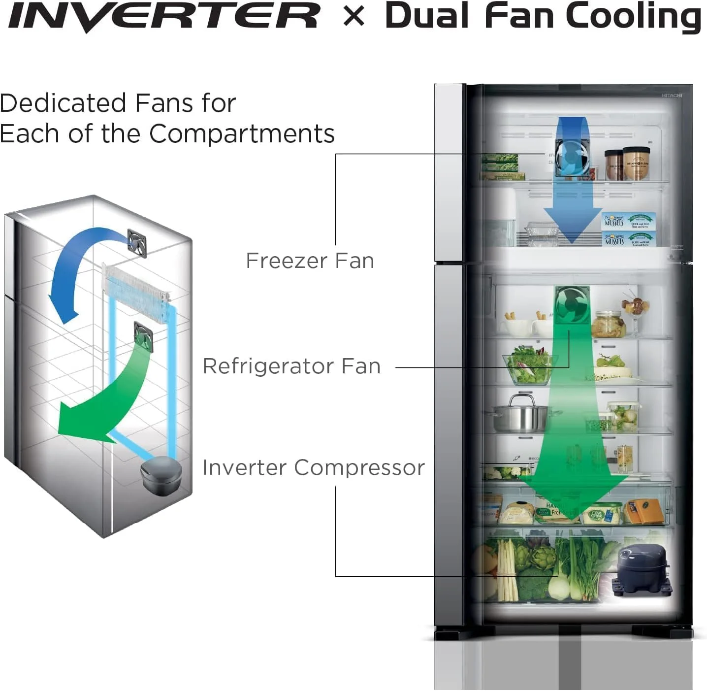 یخچال فریزر پایین دو درب هیتاچی 410 لیتر ناخالص، 330 لیتر خالص، سیستم خنک کننده دوگانه فن، سیستم انجماد هیبریدی، قفسه بطری بزرگ، رنگ خاکستری تدریجی مدل RBG410PUK6X4XGR یخچال فریزر پایین دو درب هیتاچی 410 لیتر ناخالص، 330 لیتر خالص، سیستم خنک کننده دوگانه فن، سیستم انجماد هیبریدی، قفسه بطری بزرگ، رنگ خاکستری تدریجی مدل RBG410PUK6X4XGR