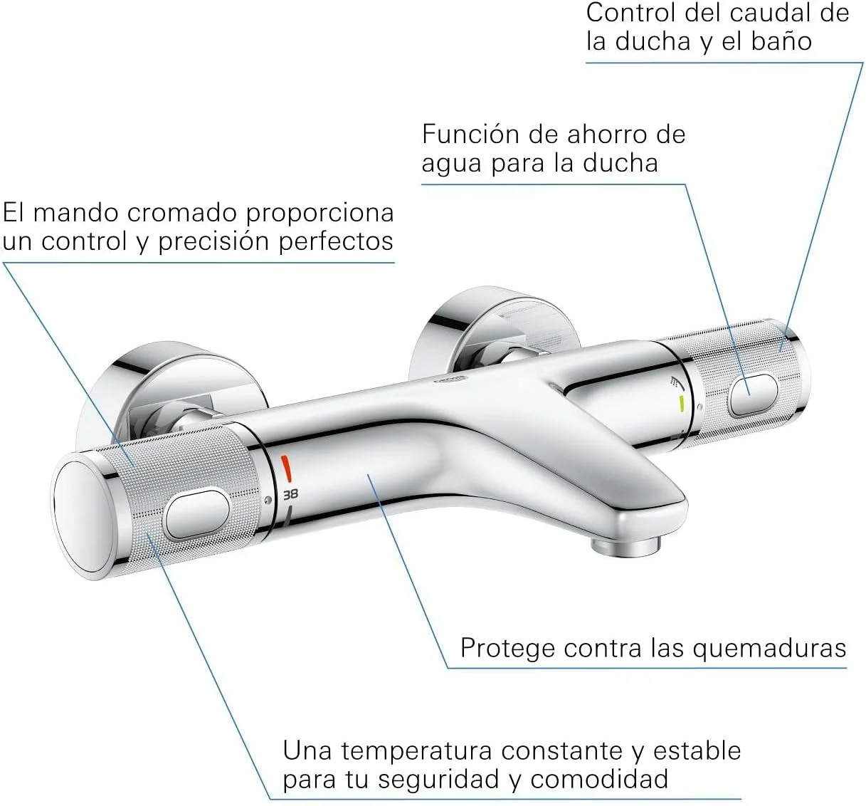 GROHE Precision Feel – ترموستاتیک روکار دیواری حمام CoolTouch (تغییر مسیر حمام/دوش، دستگیره آجدار، دکمه ایمنی در 38 درجه سانتیگراد، دکمه اقتصادی، صفحه فلزی)، اندازه 313 x 173 میلی متر، کروم، 34788000