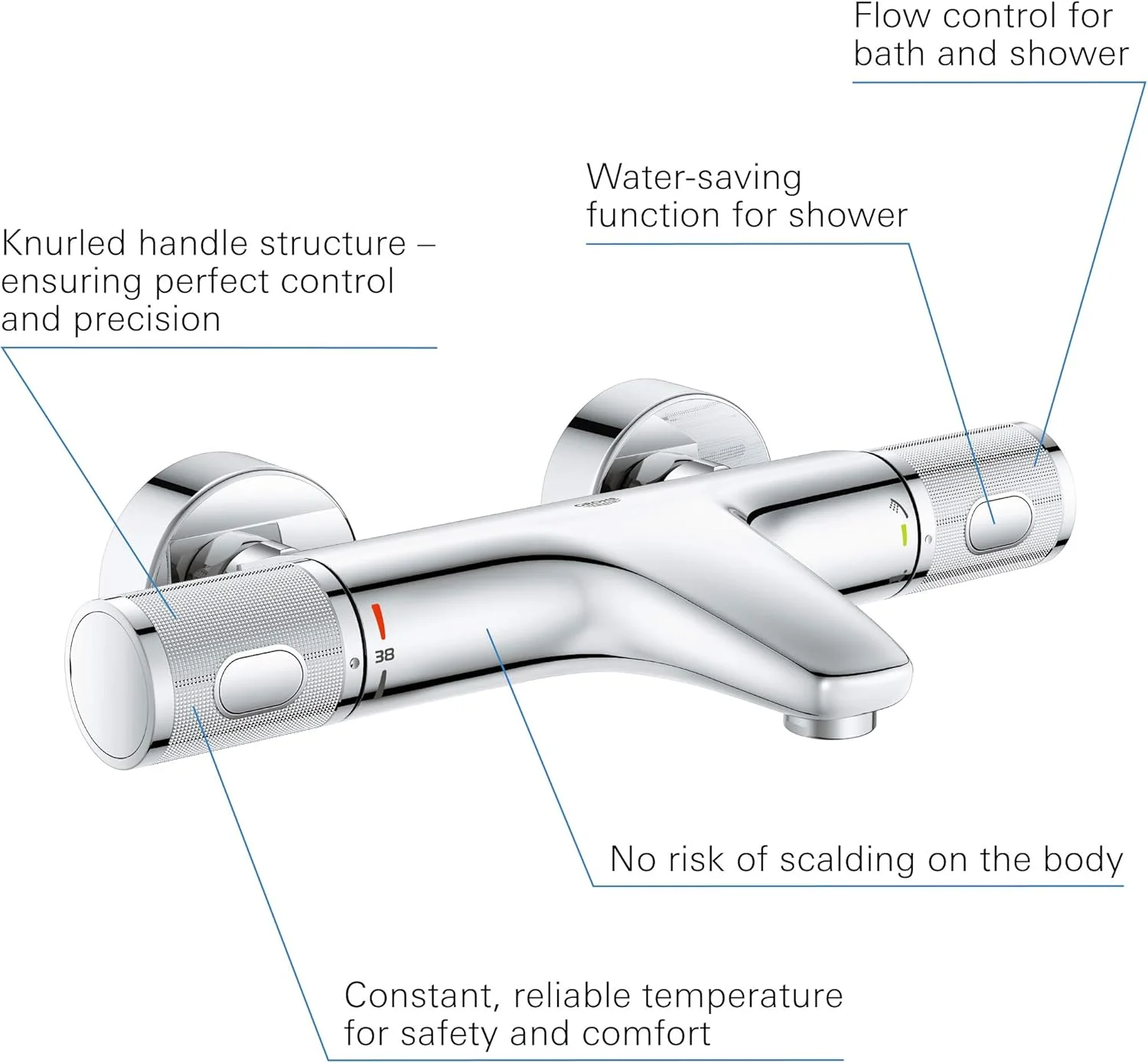 GROHE Precision Feel – ترموستاتیک روکار دیواری حمام CoolTouch (تغییر مسیر حمام/دوش، دستگیره آجدار، دکمه ایمنی در 38 درجه سانتیگراد، دکمه اقتصادی، صفحه فلزی)، اندازه 313 x 173 میلی متر، کروم، 34788000