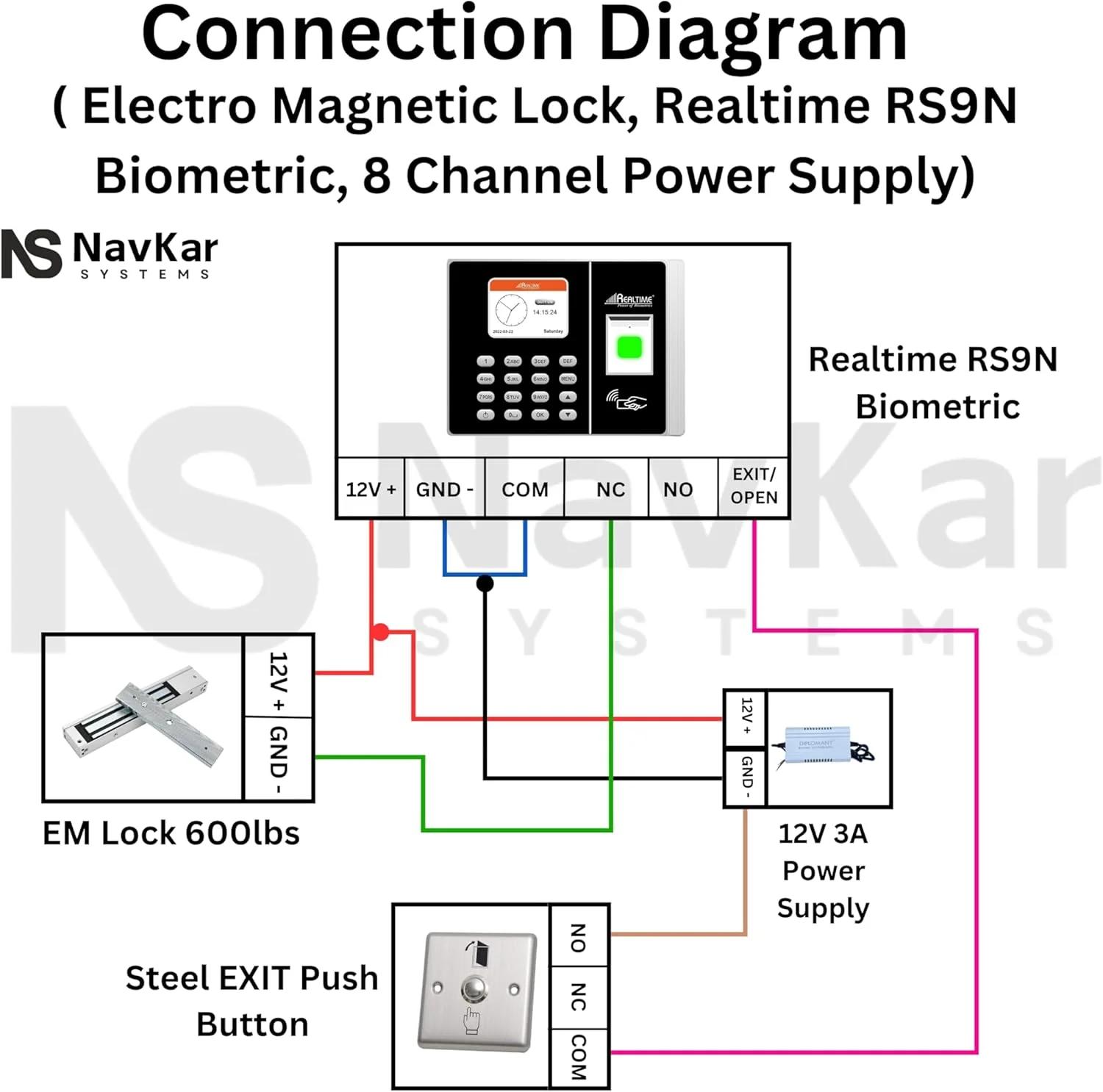 سیستم کنترل تردد و حضور و غیاب بیومتریک Combo-CN114 به همراه قفل EM و دکمه فشاری