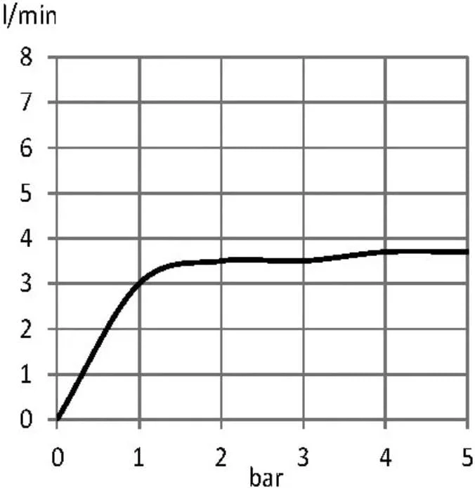شطاف ABS با شلنگ و نگهدارنده | تفنگی اسپری بیده دستی ممتاز دیواری با فیلتر توری و صاف کننده جریان | شطاف دوش توالت مسلم با فشار بالا | سفید (RAK32009-09)