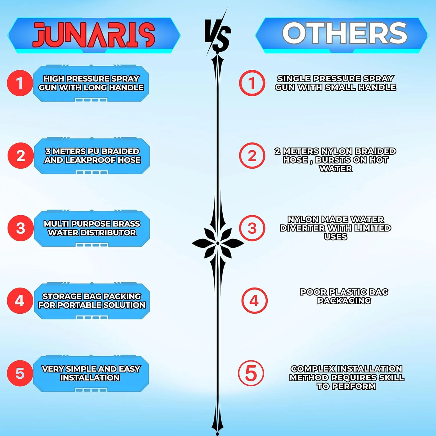 ست بیده قابل حمل جوناریس شطاف مسافرتی - نصب آسان و قابل استفاده مجدد با لوله 280 سانتی متری قابل افزایش - آداپتور شیر G1/2 با نگهدارنده دیواری چسبی و کیف مسافرتی شطاف المسافر (JJAASS002) ست بیده قابل حمل جوناریس شطاف مسافرتی - نصب آسان و قابل استفاده مجدد با لوله 280 سانتی متری قابل افزایش - آداپتور شیر G1/2 با نگهدارنده دیواری چسبی و کیف مسافرتی شطاف المسافر (JJAASS002)