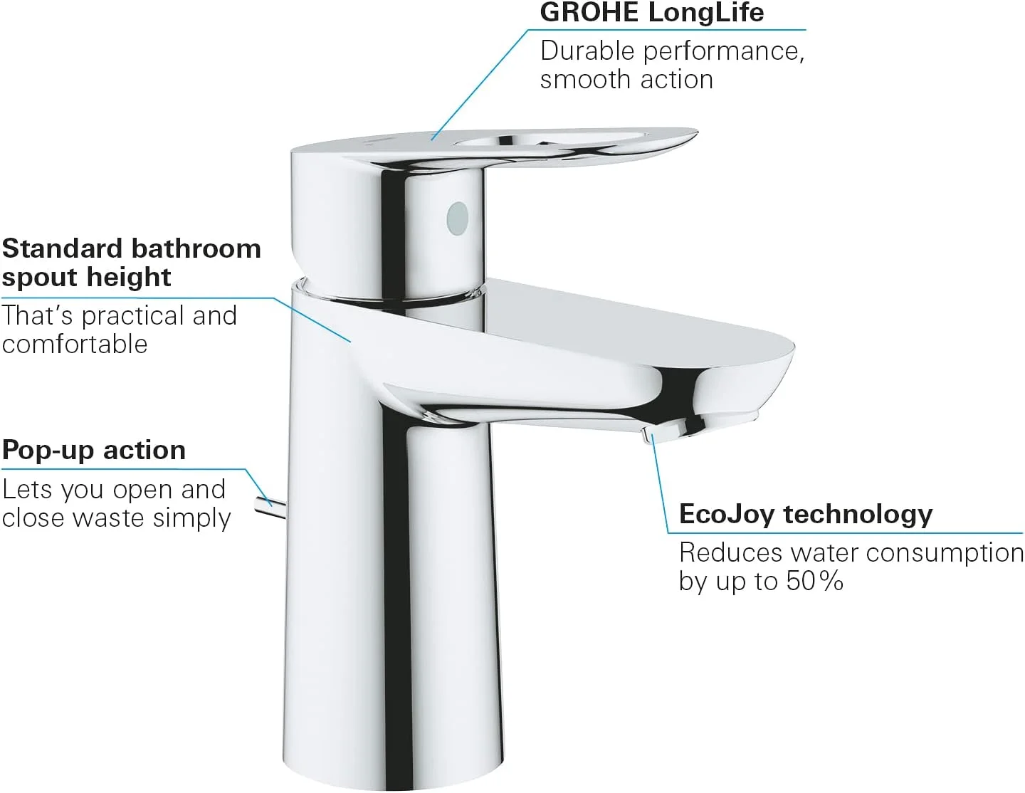 شیر روشویی تک اهرمی GROHE BauLoop | سایز S | به همراه سیفون پلاستیکی بالاجهنده | شیر آب صرفه جویی در مصرف آب | لوازم حمام | کروم | 23335000 شیر روشویی تک اهرمی GROHE BauLoop | سایز S | به همراه سیفون پلاستیکی بالاجهنده | شیر آب صرفه جویی در مصرف آب | لوازم حمام | کروم | 23335000