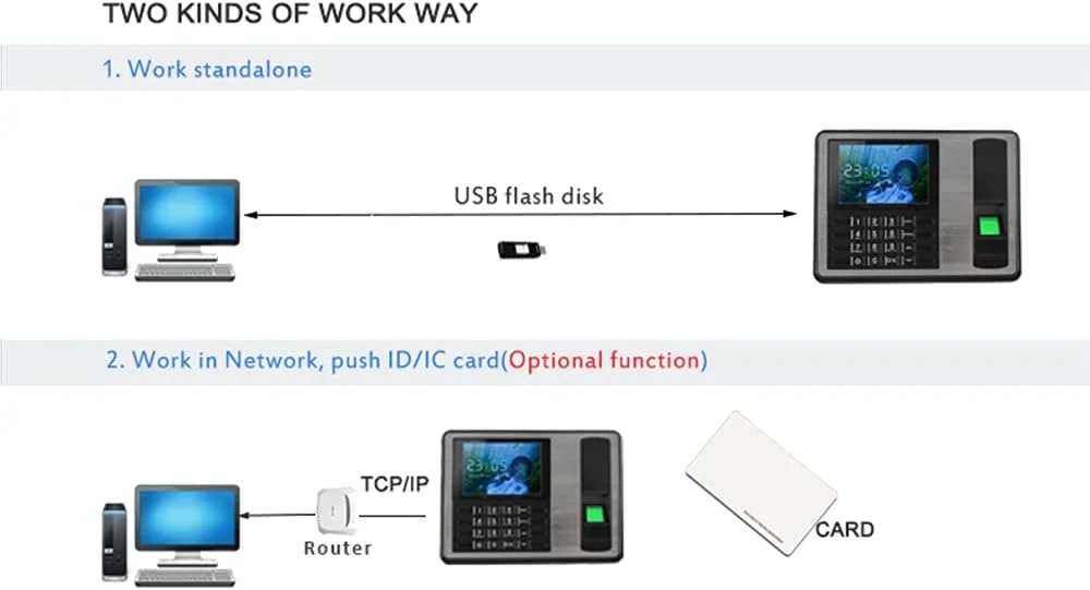 دستگاه حضور و غیاب اثر انگشتی و رمز عبور Hingers، دستگاه ثبت ورود و خروج کارکنان با صفحه نمایش 4 اینچی TFT LCD و ولتاژ 5 ولت DC دستگاه حضور و غیاب اثر انگشتی و رمز عبور Hingers، دستگاه ثبت ورود و خروج کارکنان با صفحه نمایش 4 اینچی TFT LCD و ولتاژ 5 ولت DC