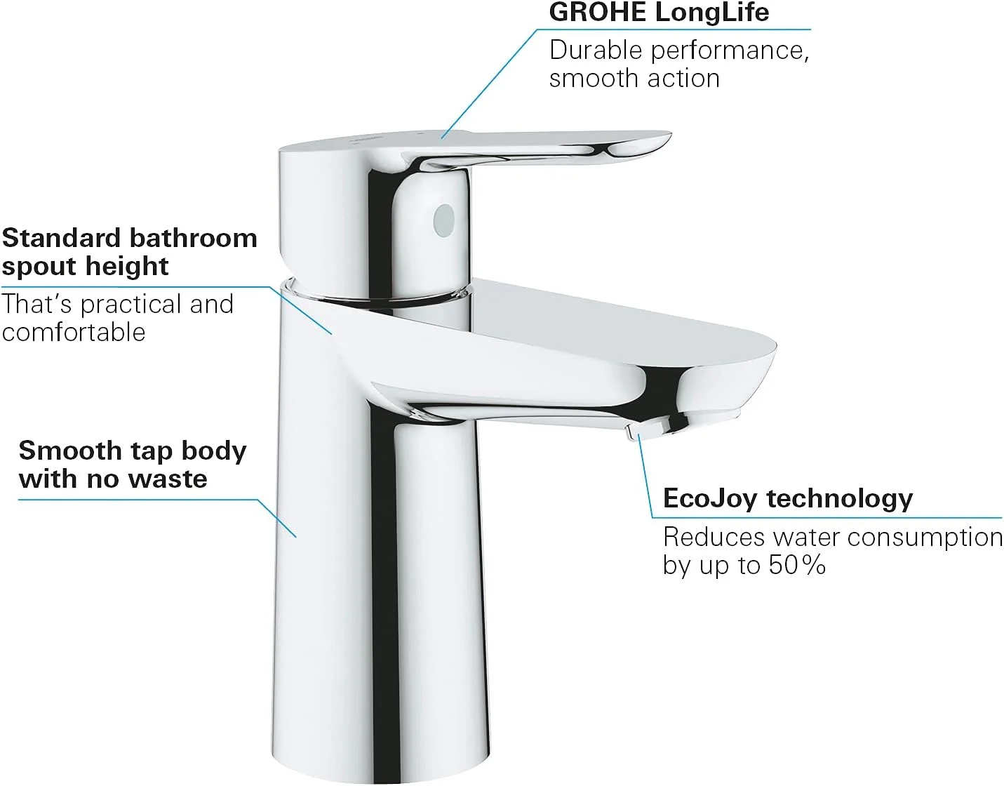 شیرآلات حمام Grohe، شیر مخلوط کننده سینک با ارتفاع استاندارد و صرفه جویی در آب با بدنه صاف - مجموعه BauEdge، 23330000 شیرآلات حمام Grohe، شیر مخلوط کننده سینک با ارتفاع استاندارد و صرفه جویی در آب با بدنه صاف - مجموعه BauEdge، 23330000