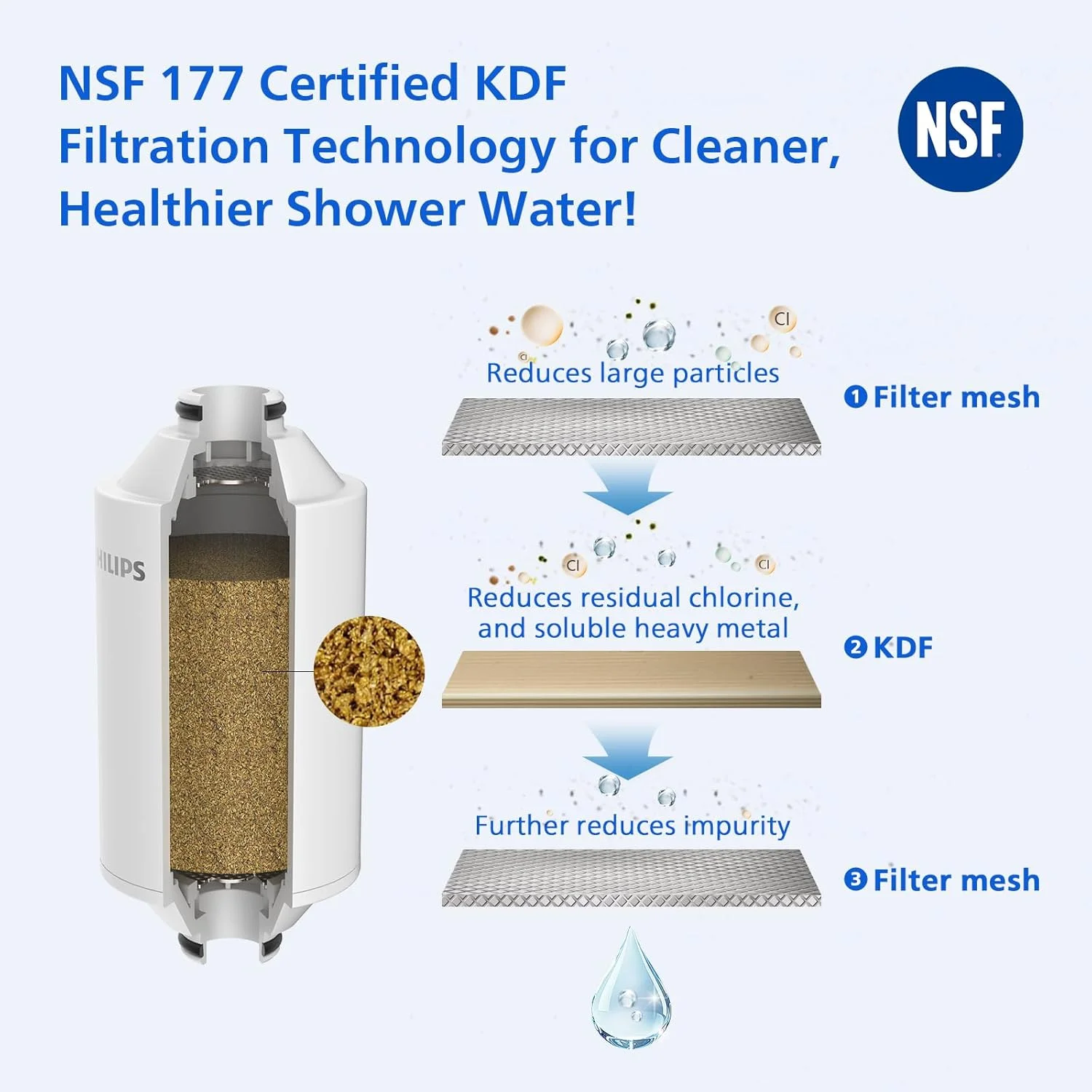 فیلتر دوش تصفیه آب فیلیپس، فیلتراسیون دوش با مشبک دوتایی و مواد KDF دارای گواهینامه NSF، کاهش کلر/ناخالصی ها/رسوبات زنگ زدگی برای سر دوش دستی، مشکی (مجموعه فیلتر دوش) فیلتر دوش تصفیه آب فیلیپس، فیلتراسیون دوش با مشبک دوتایی و مواد KDF دارای گواهینامه NSF، کاهش کلر/ناخالصی ها/رسوبات زنگ زدگی برای سر دوش دستی، مشکی (مجموعه فیلتر دوش)